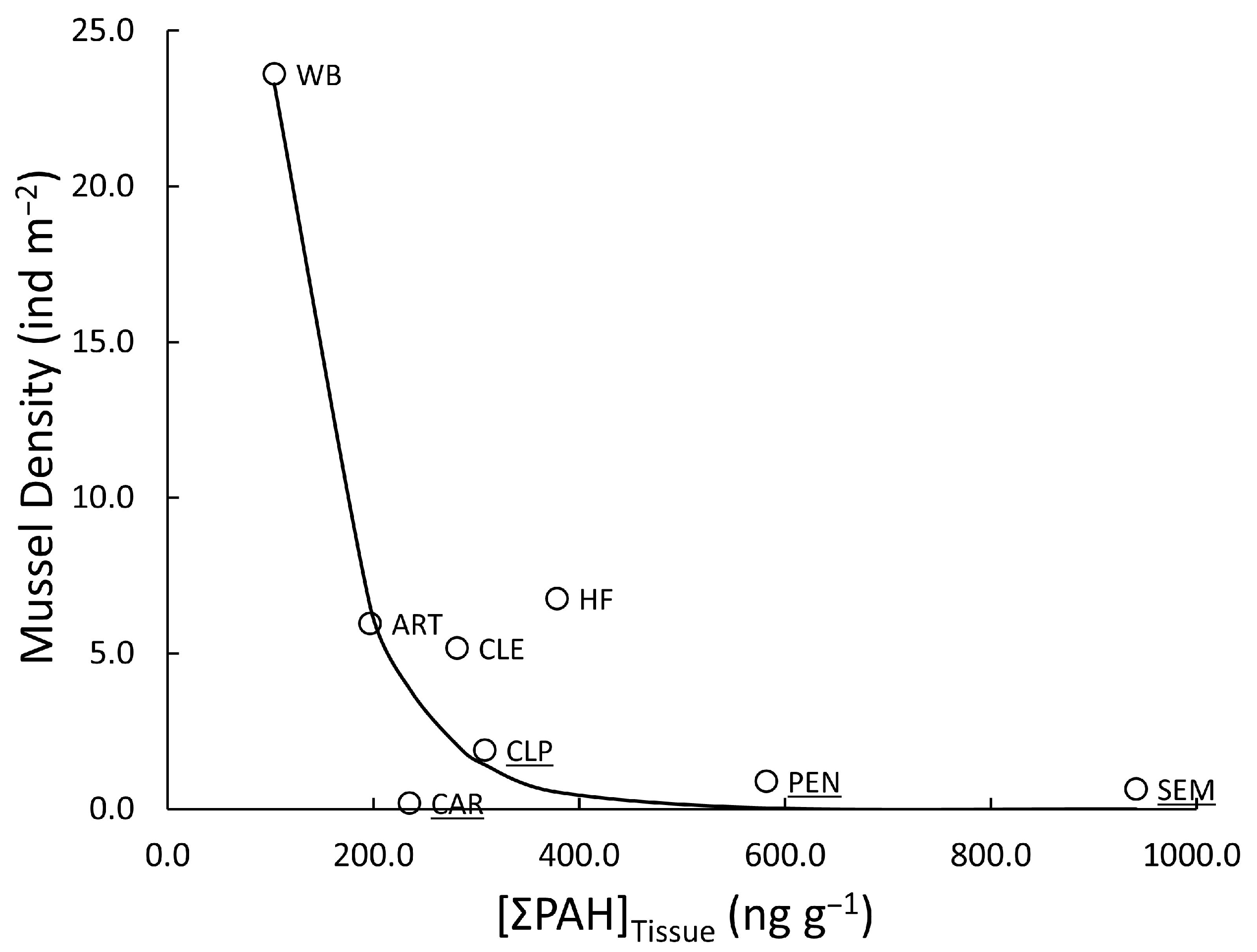 Diversity 17 00503 g007