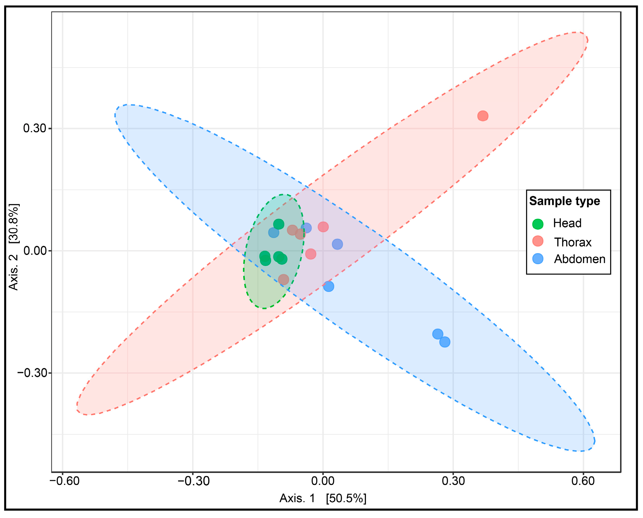 Diversity 17 00504 g005