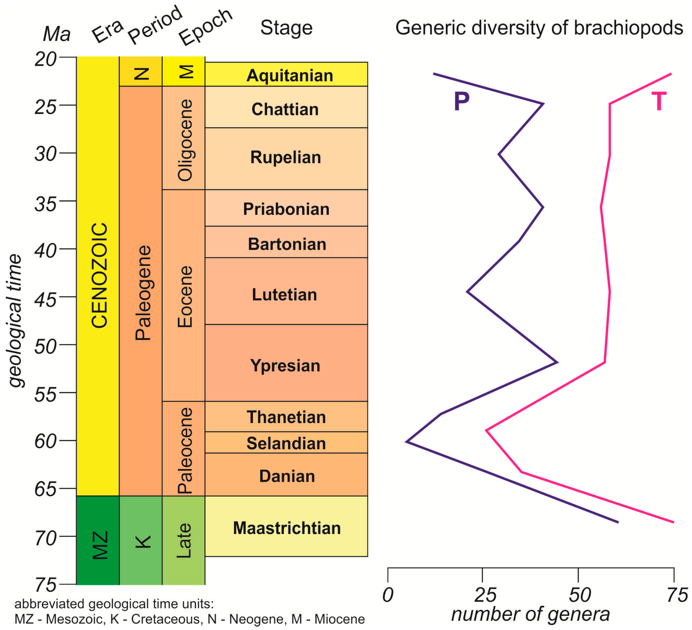 Diversity 17 00505 g001