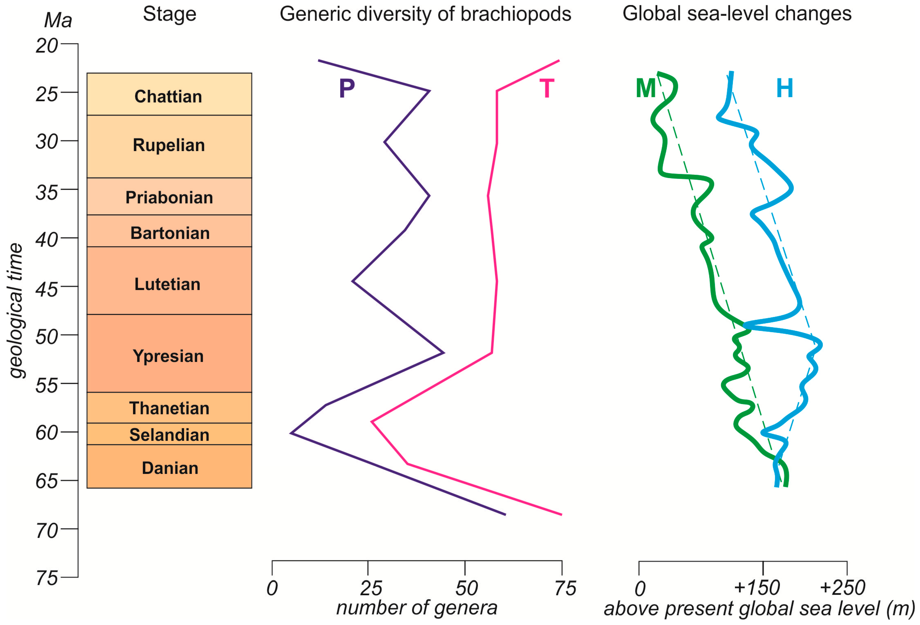 Diversity 17 00505 g002