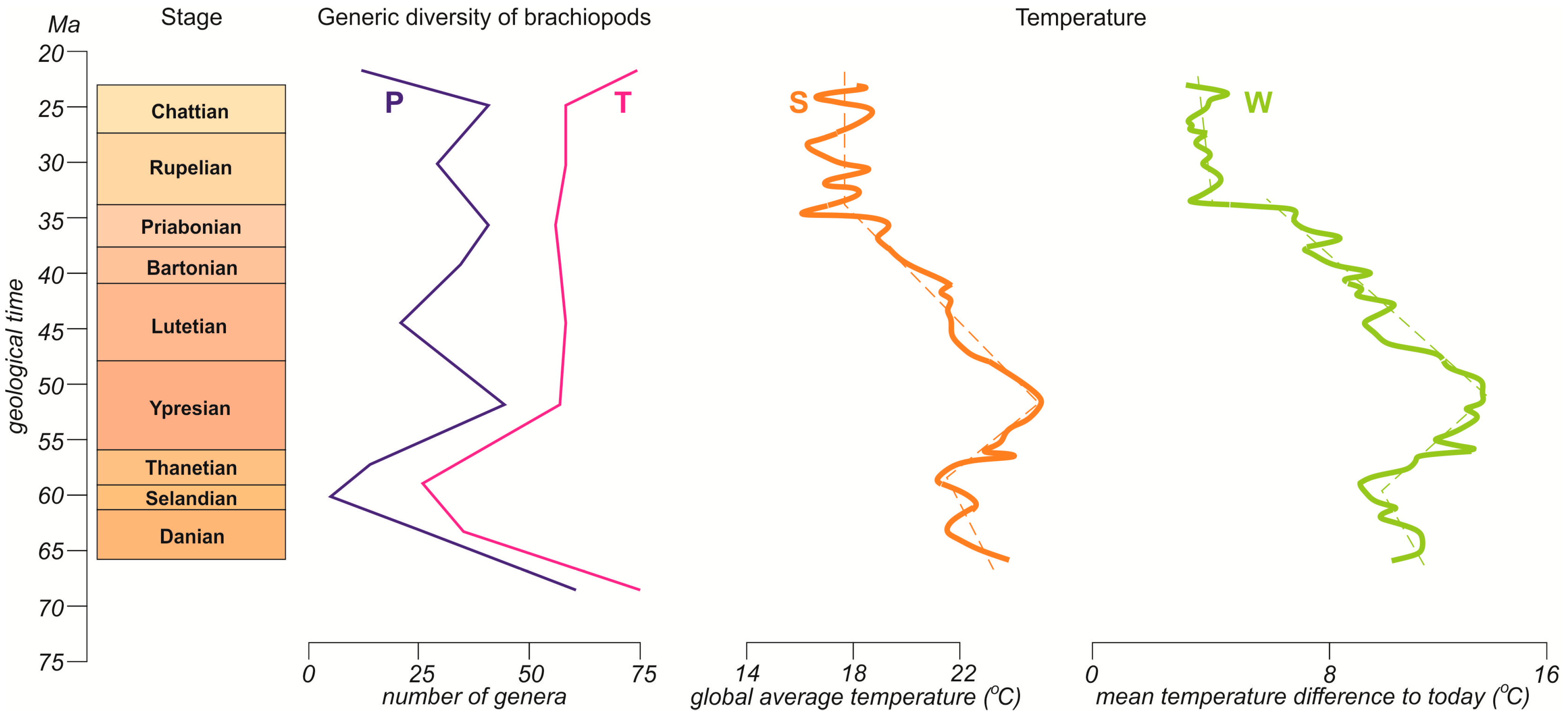 Diversity 17 00505 g003