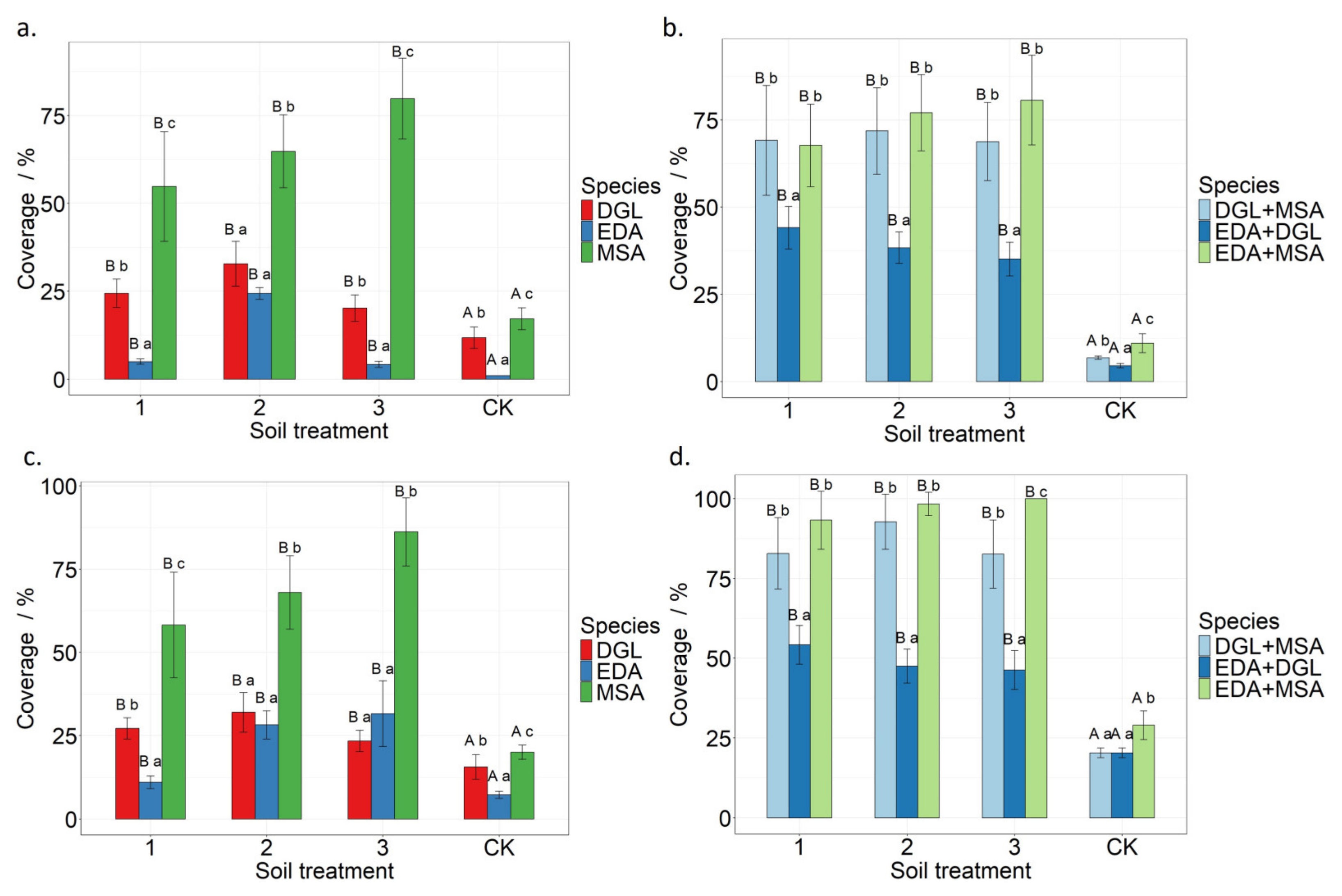 Diversity 17 00513 g002