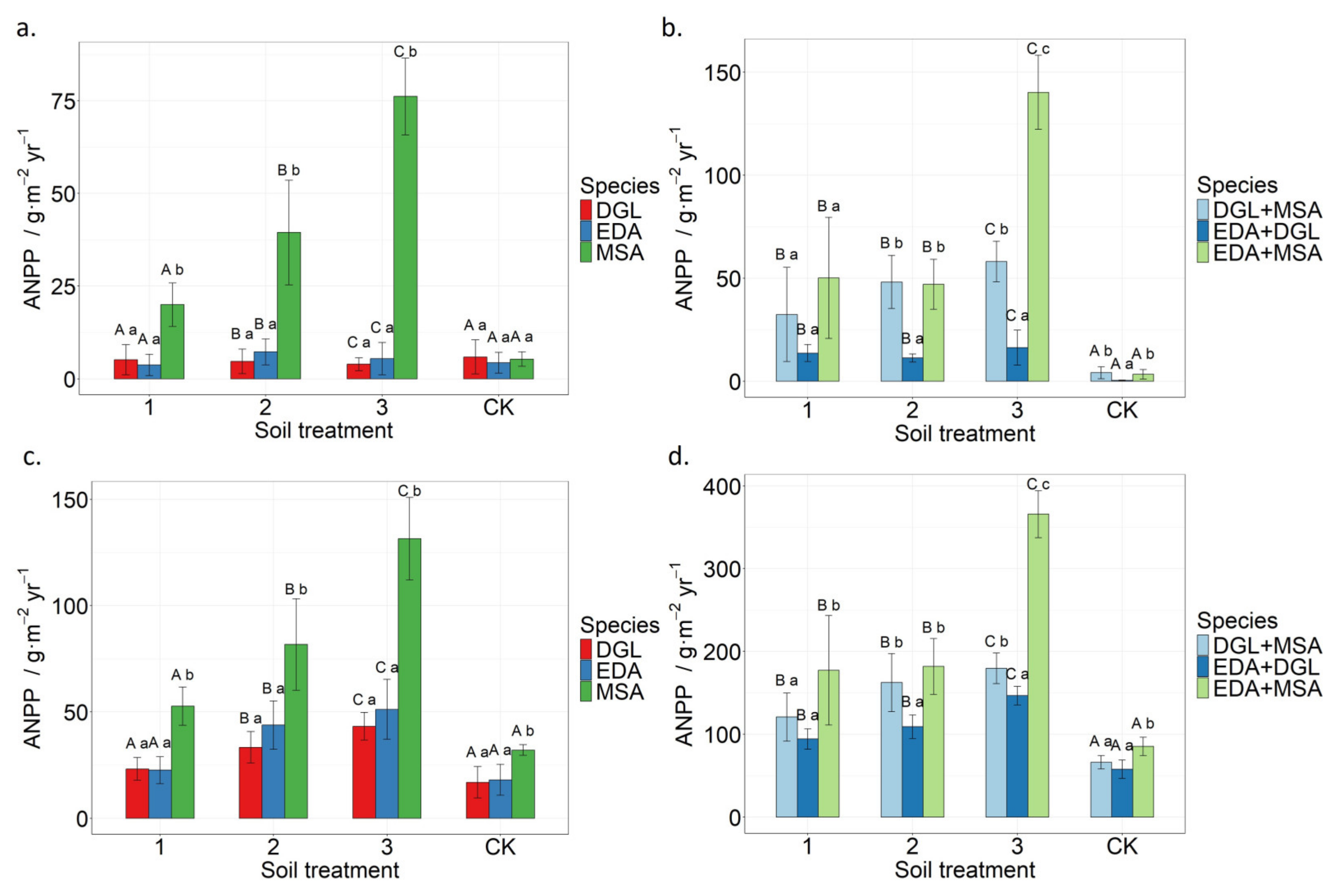 Diversity 17 00513 g004