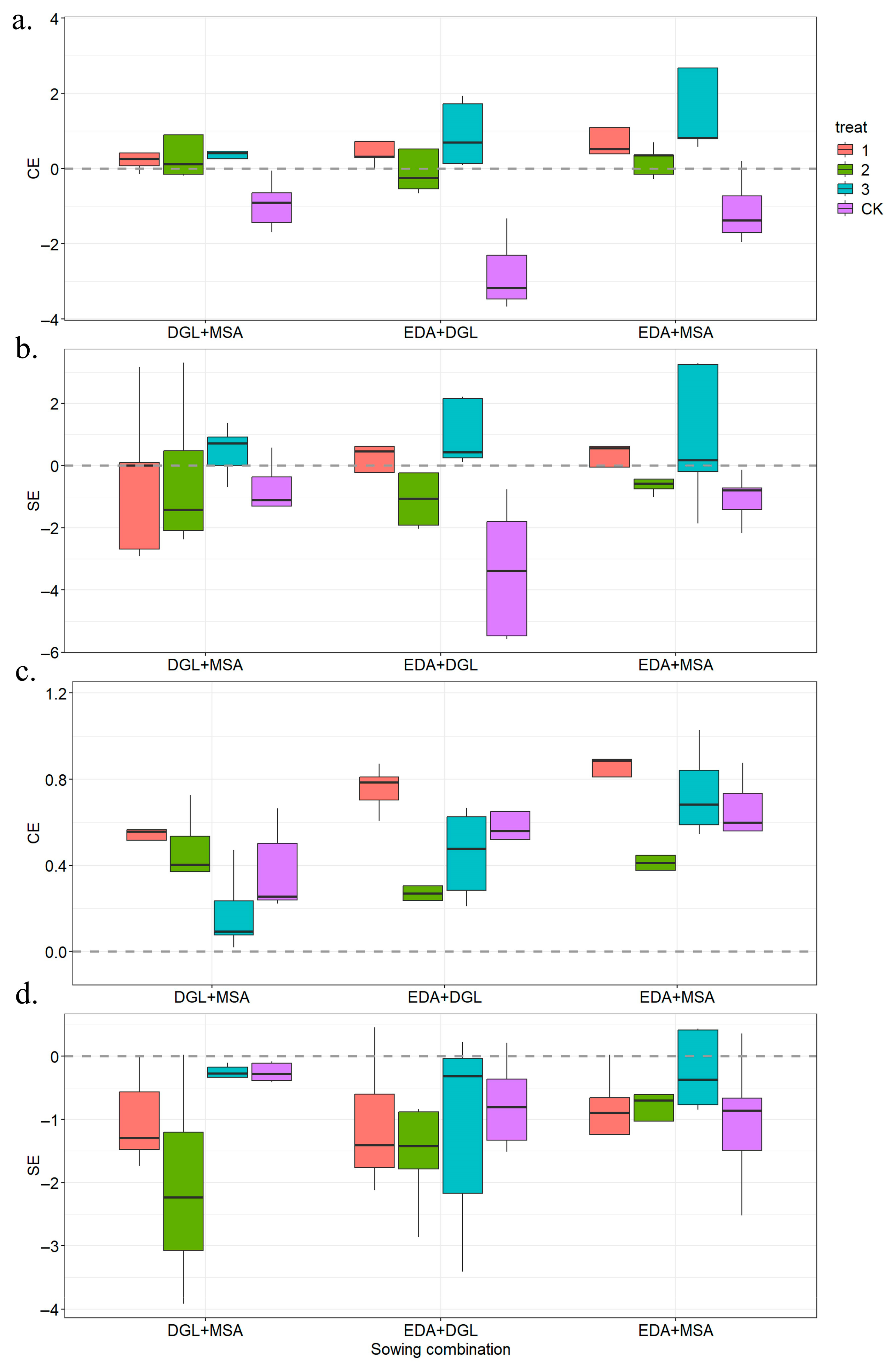 Diversity 17 00513 g005