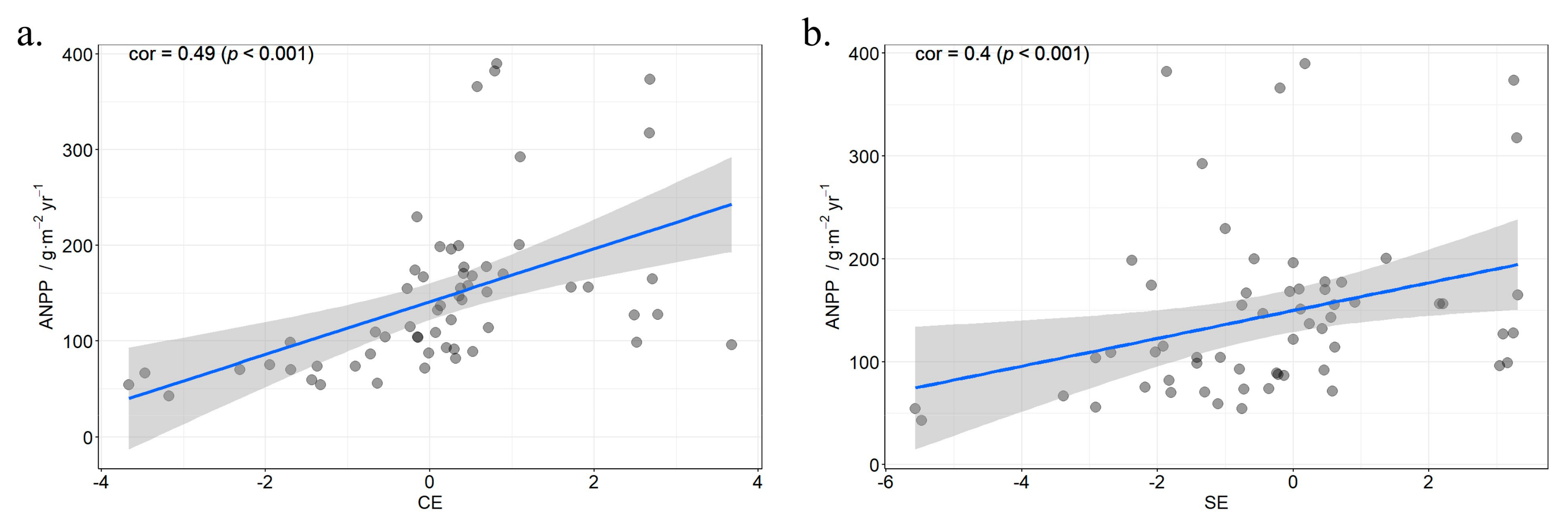 Diversity 17 00513 g006