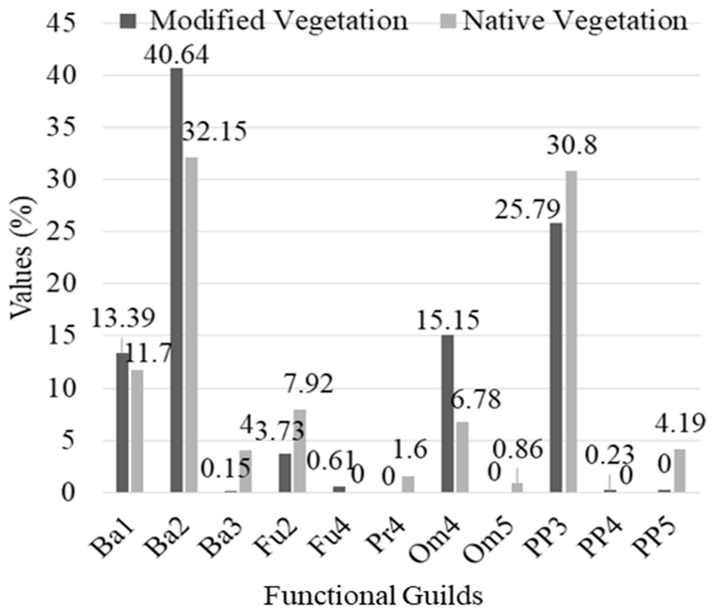 Diversity 17 00514 g002