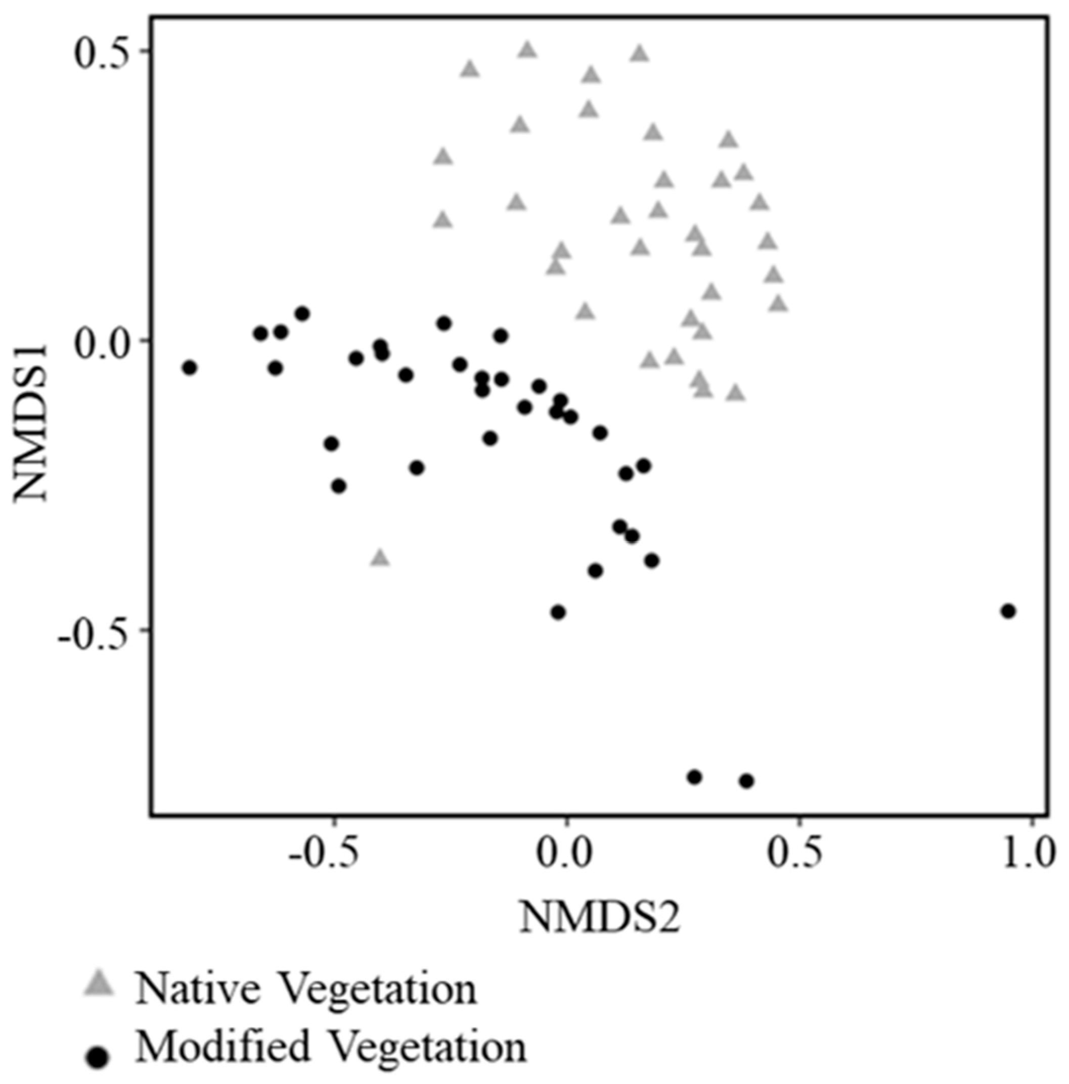 Diversity 17 00514 g003