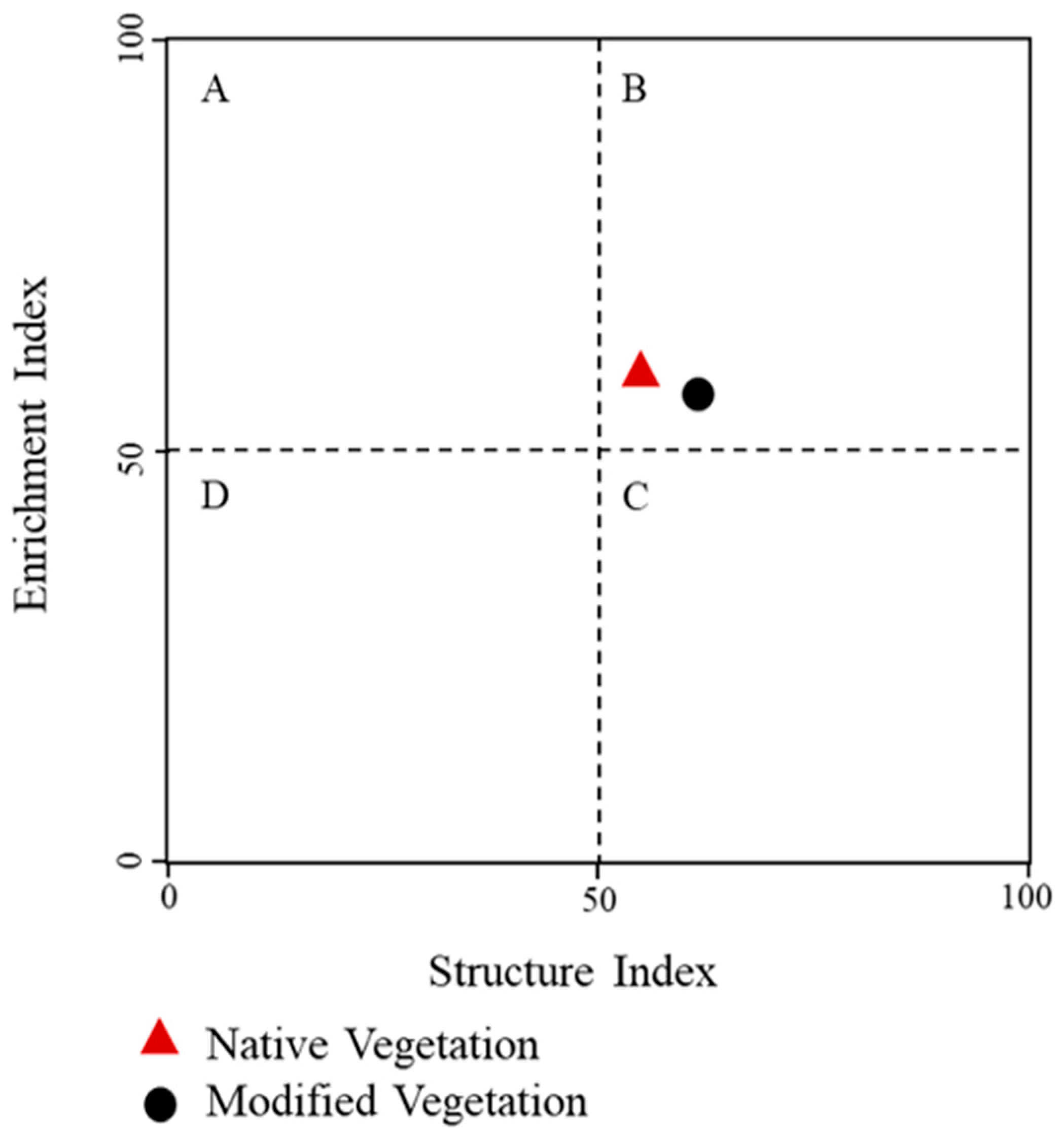 Diversity 17 00514 g004