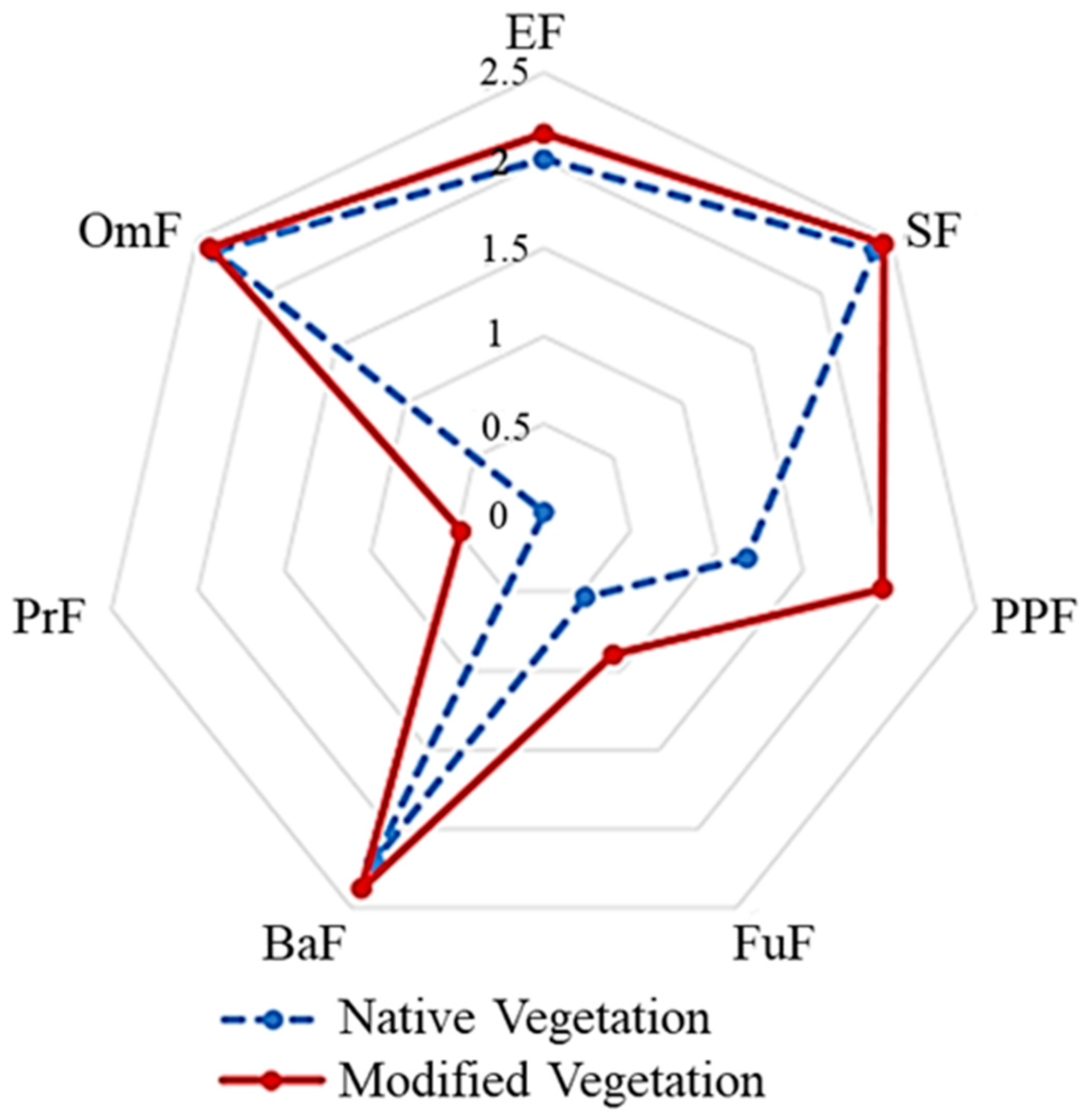 Diversity 17 00514 g005