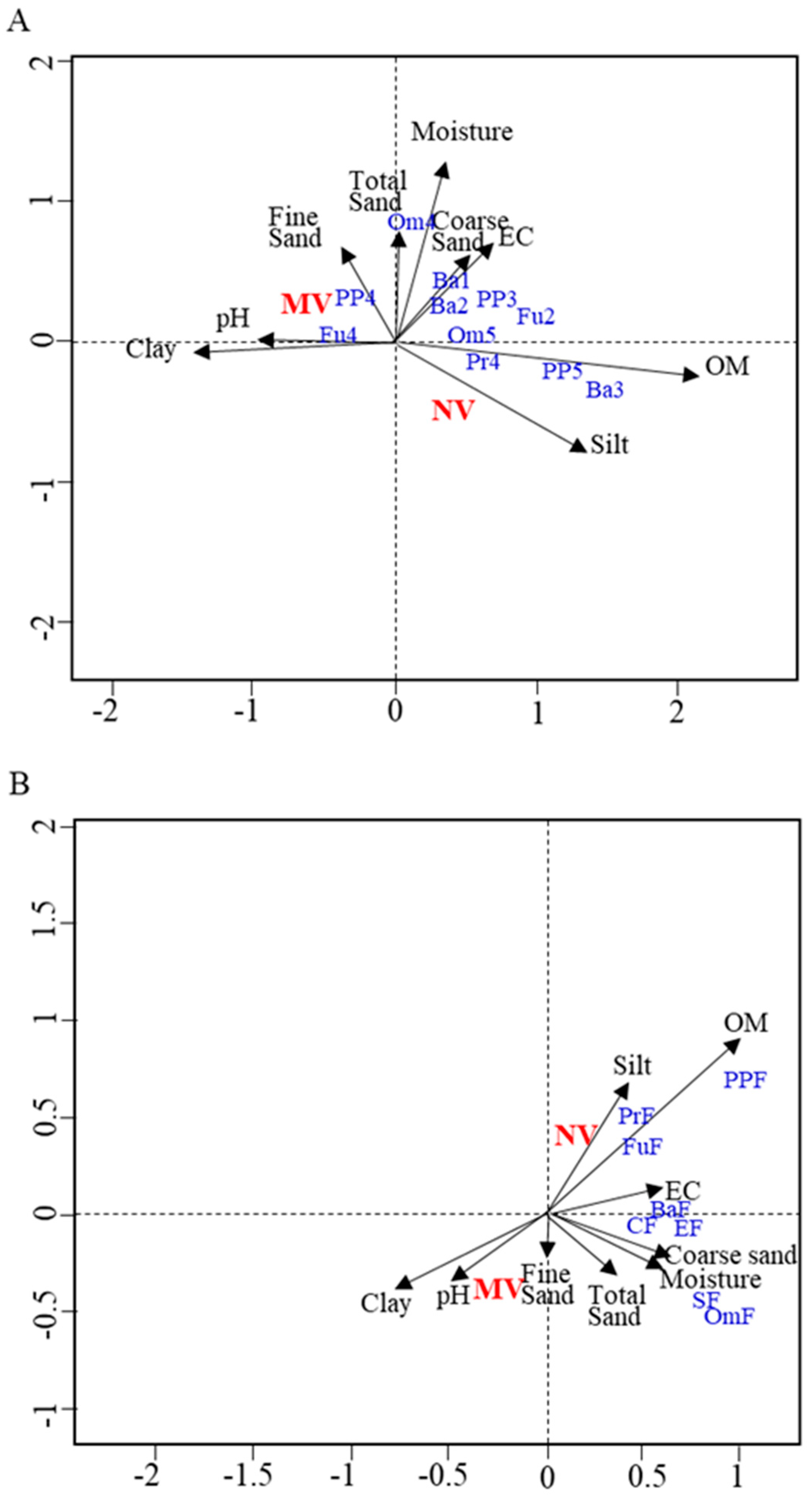 Diversity 17 00514 g006