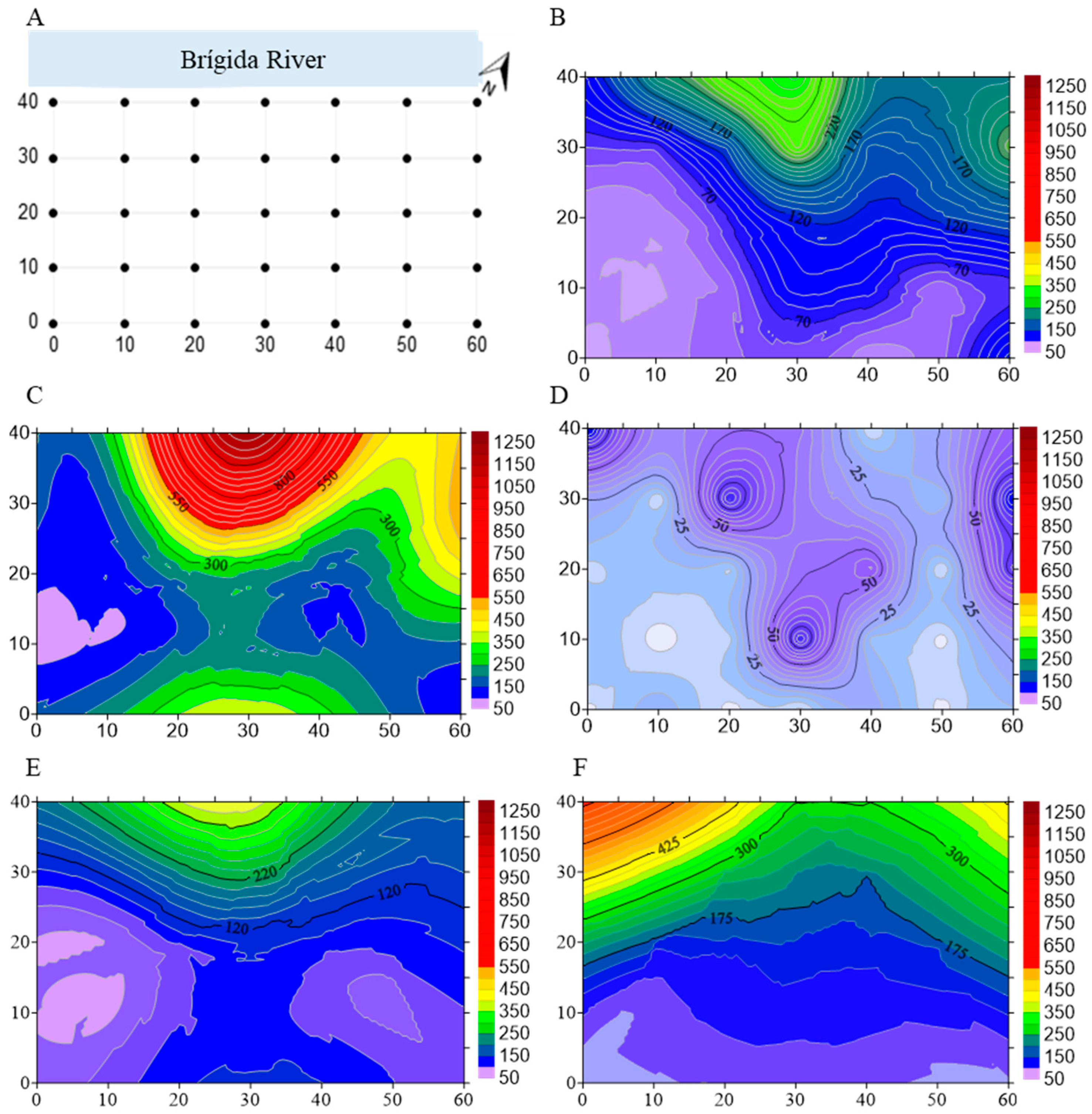 Diversity 17 00514 g008