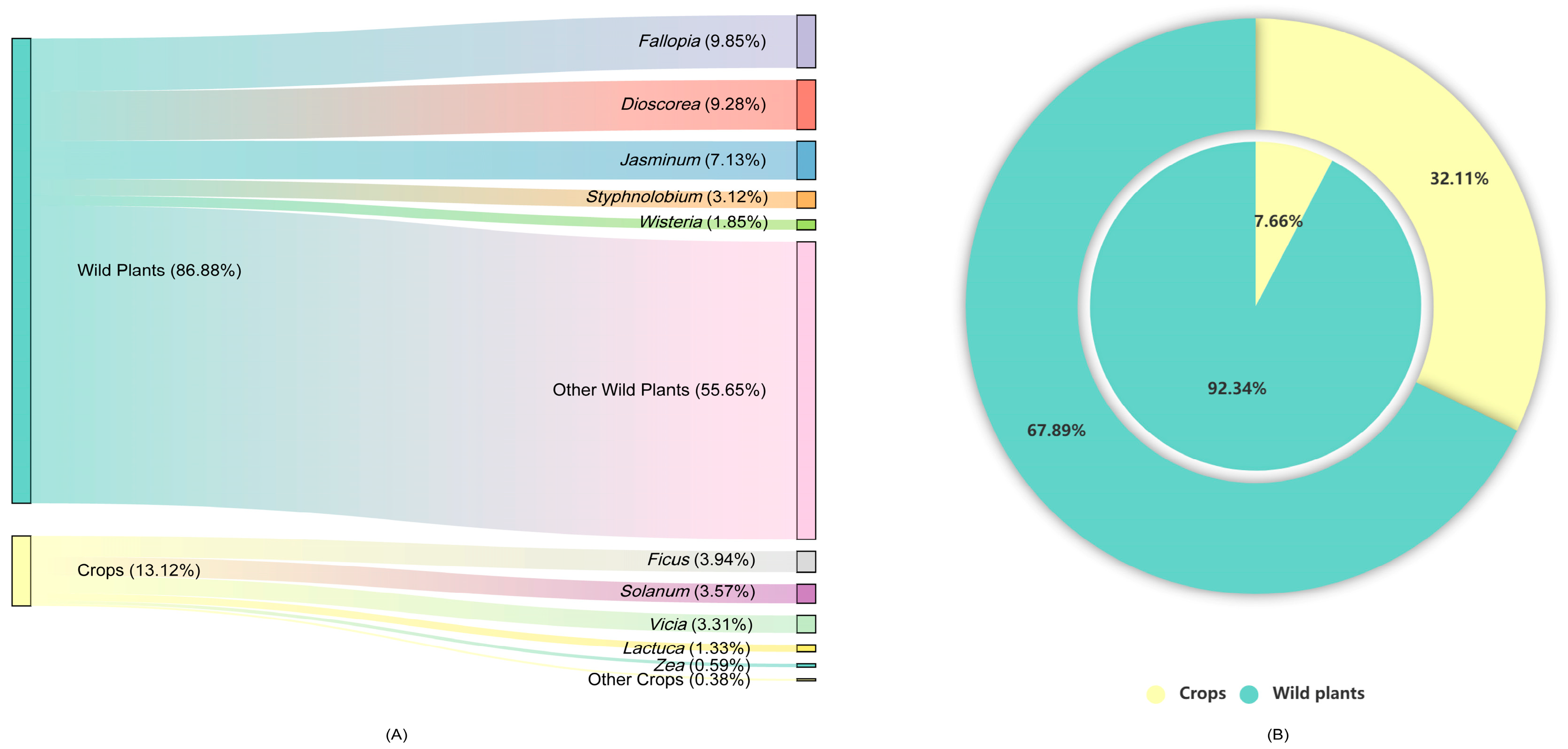 Diversity 17 00517 g002