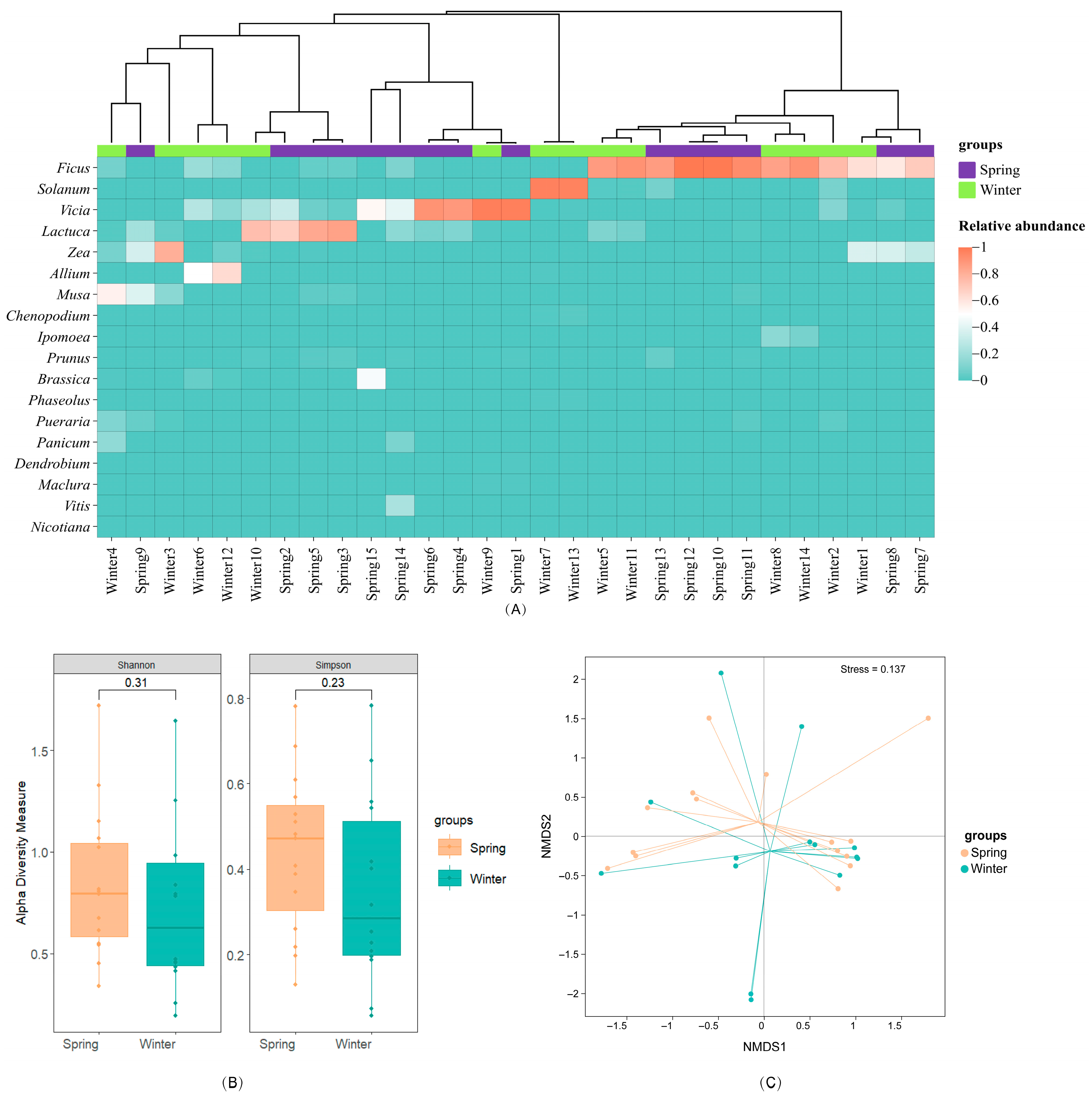Diversity 17 00517 g003