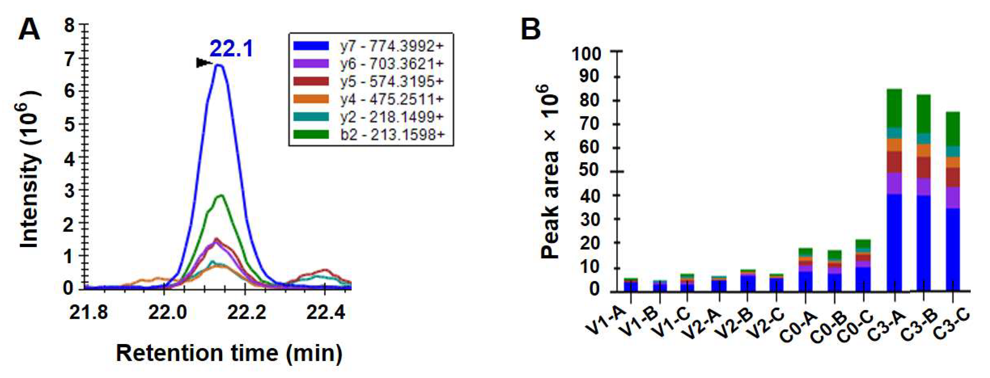 Diversity 17 00519 g004