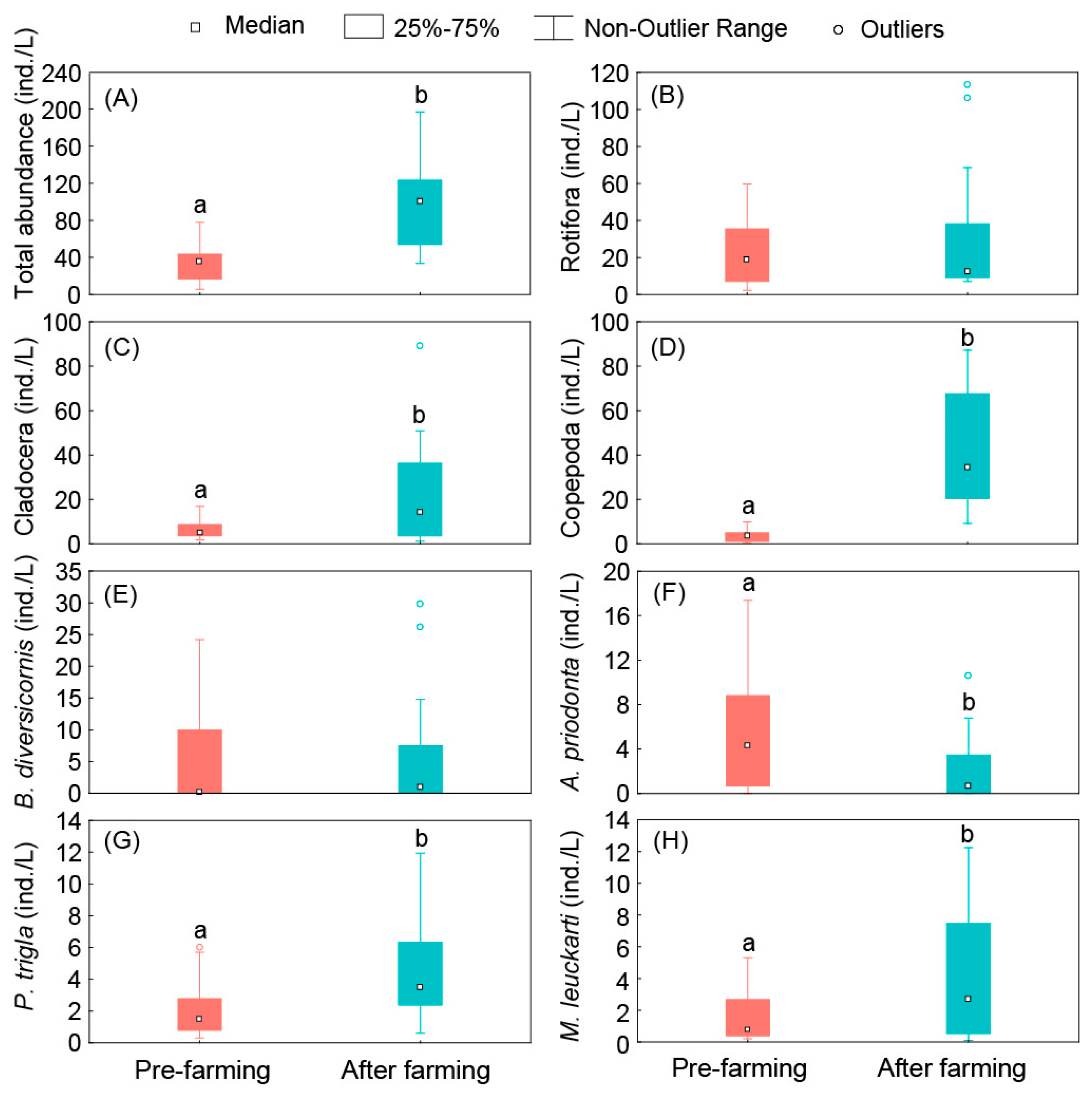 Diversity 17 00520 g004