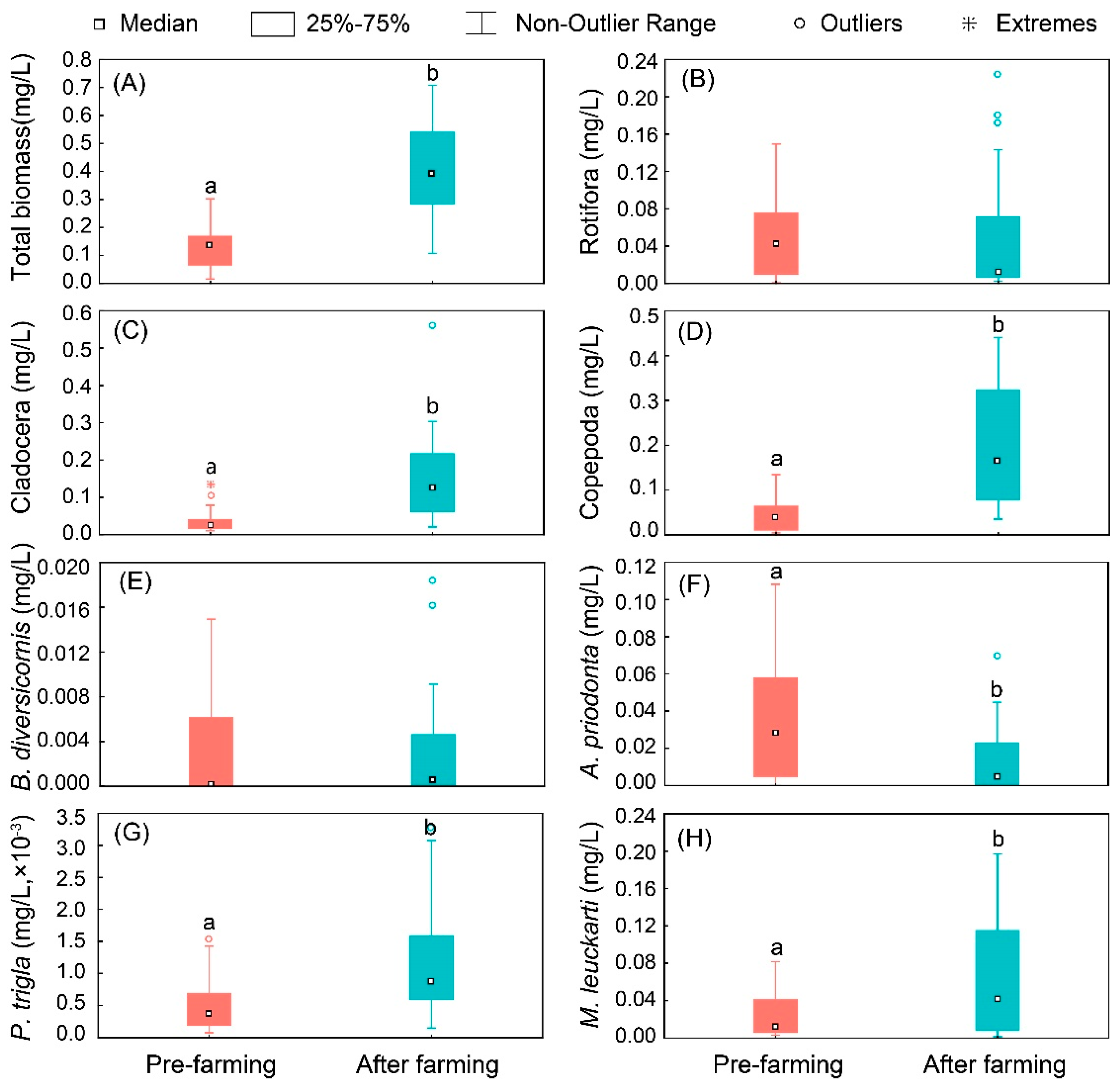 Diversity 17 00520 g005