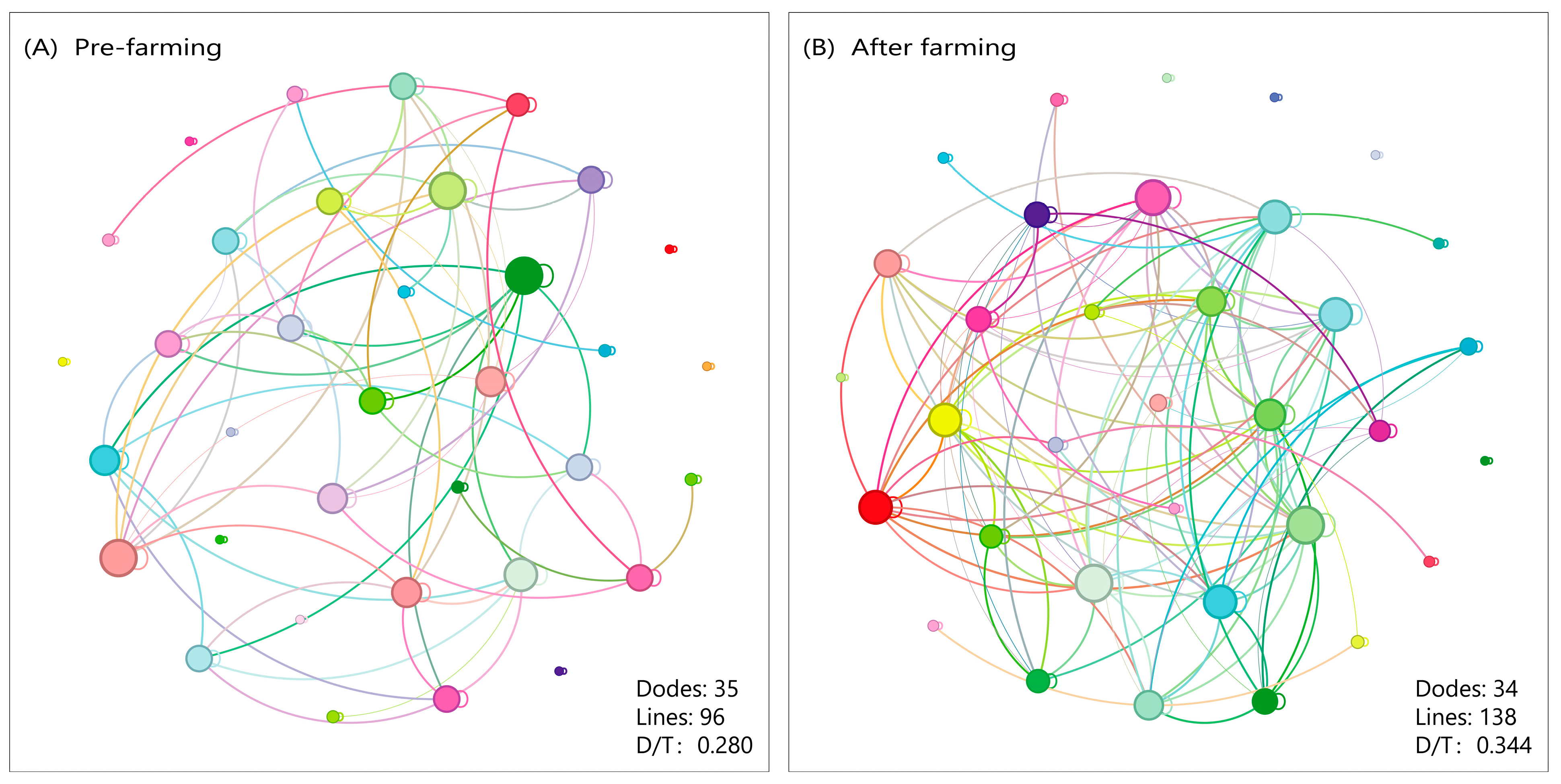 Diversity 17 00520 g007