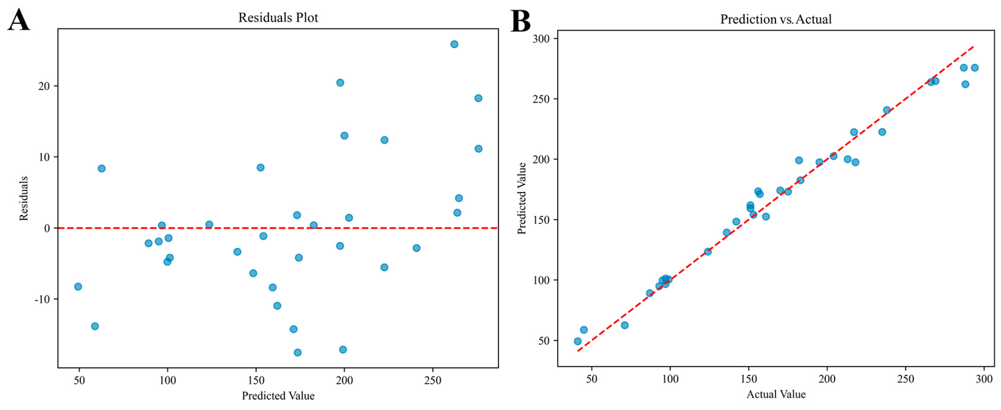 Diversity 17 00521 g006