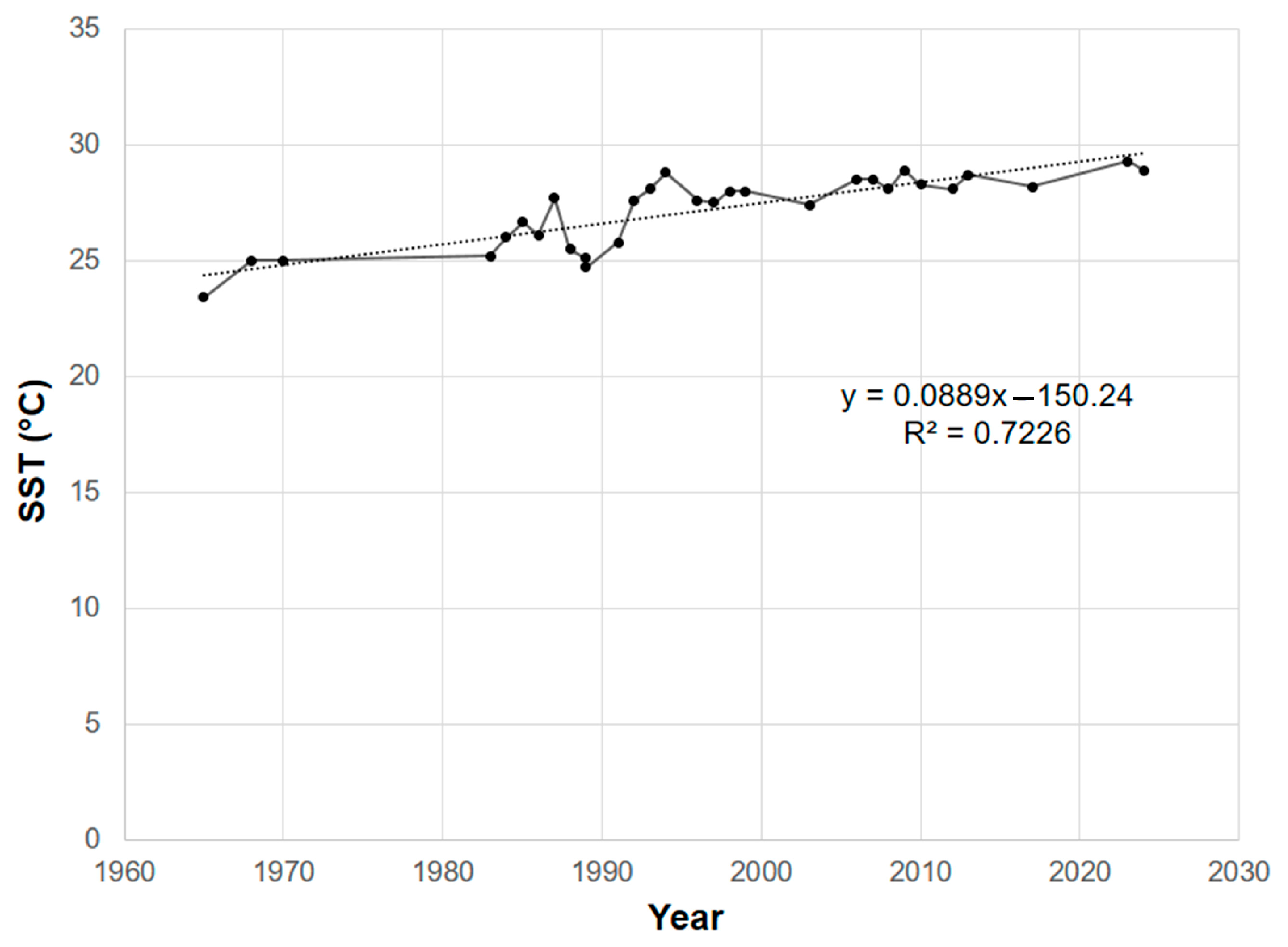 Diversity 17 00523 g003