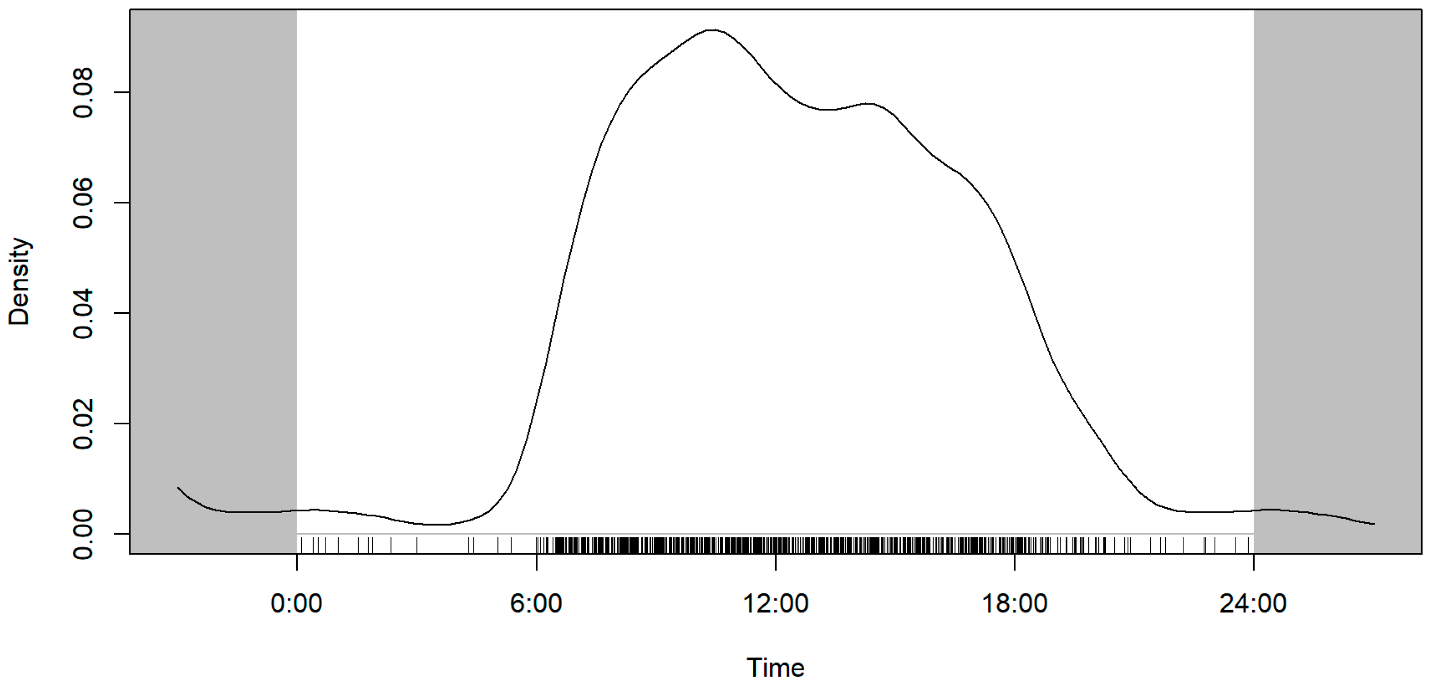 Diversity 17 00525 g003