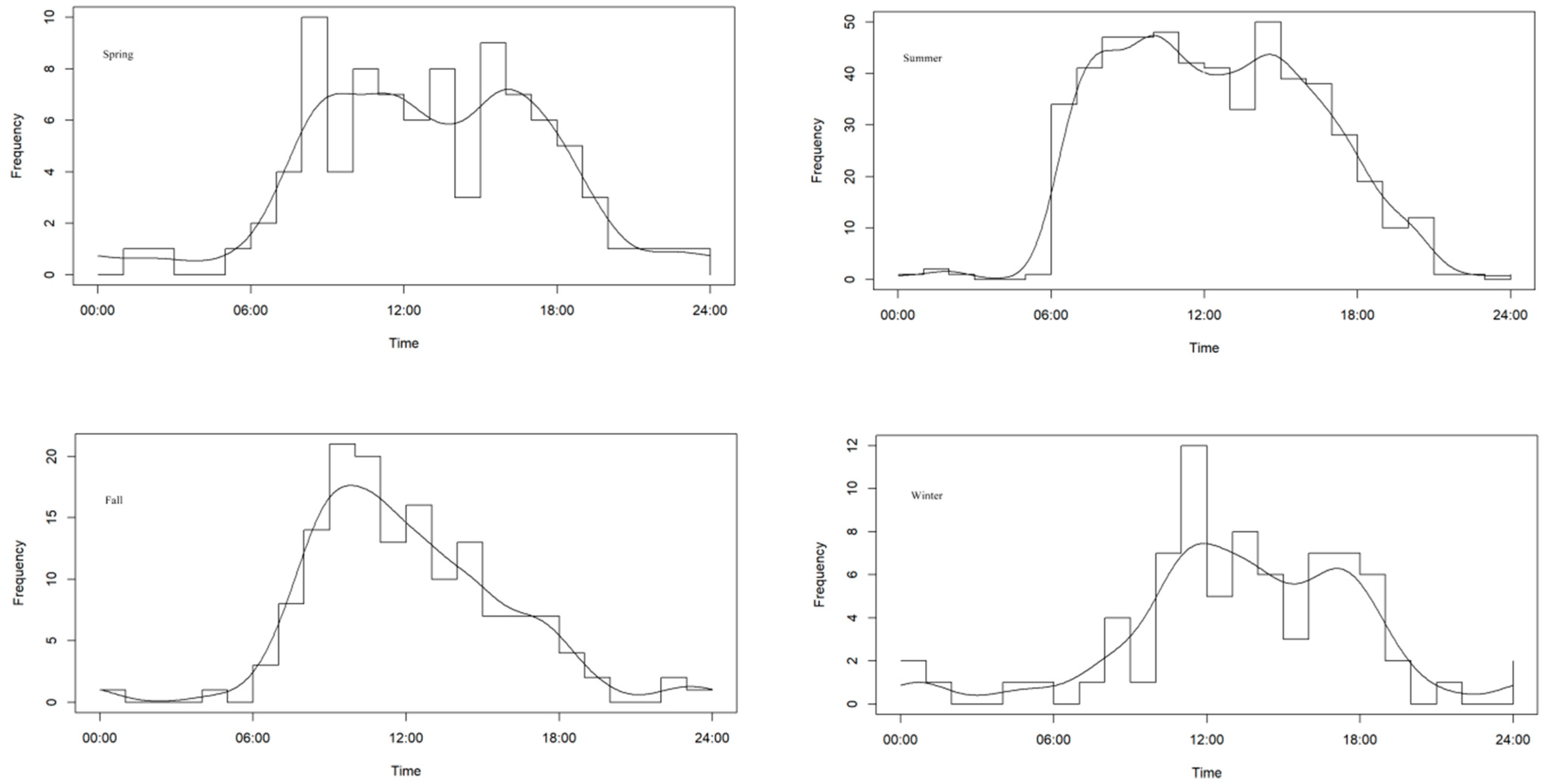 Diversity 17 00525 g004