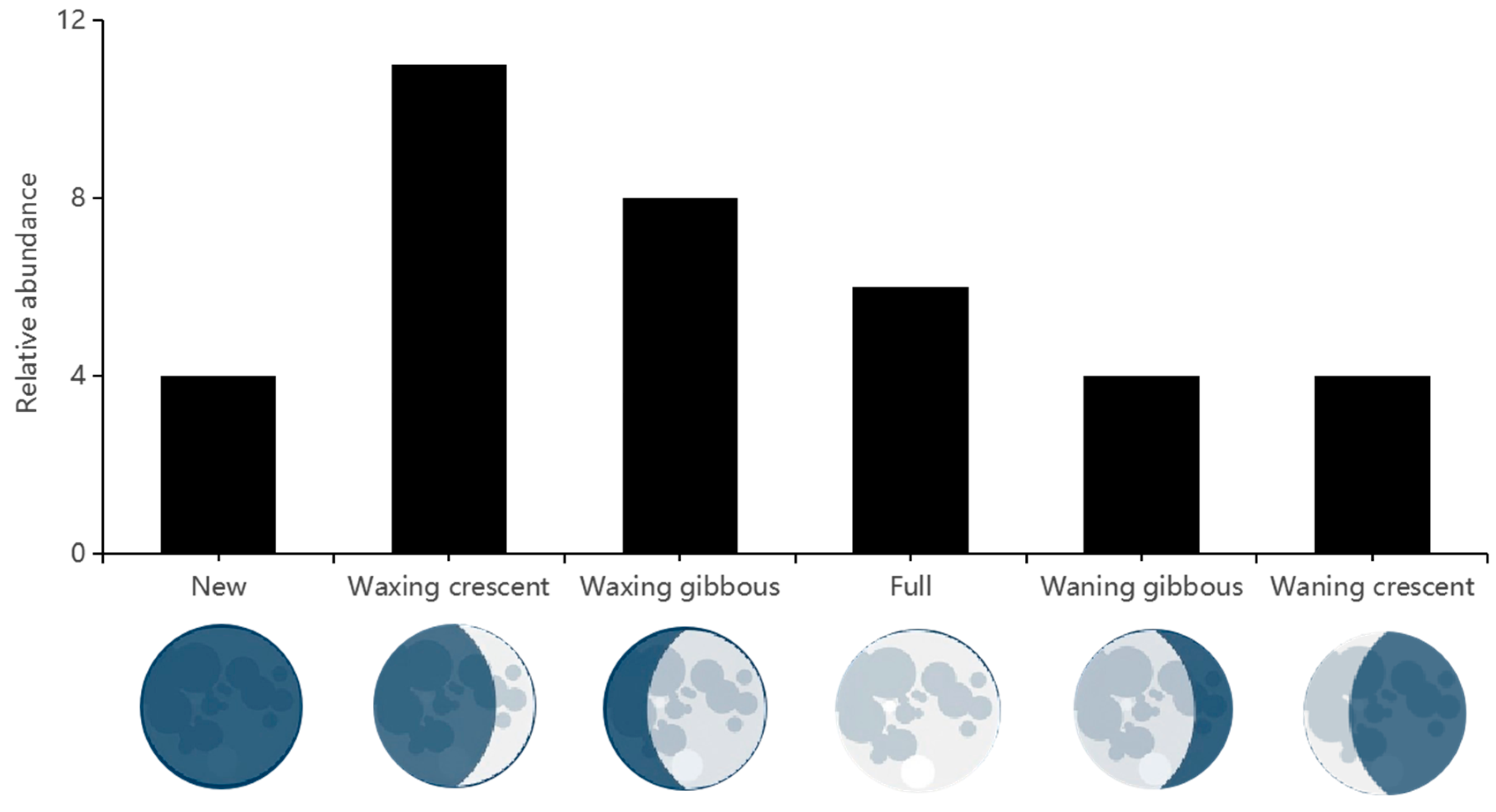 Diversity 17 00525 g007