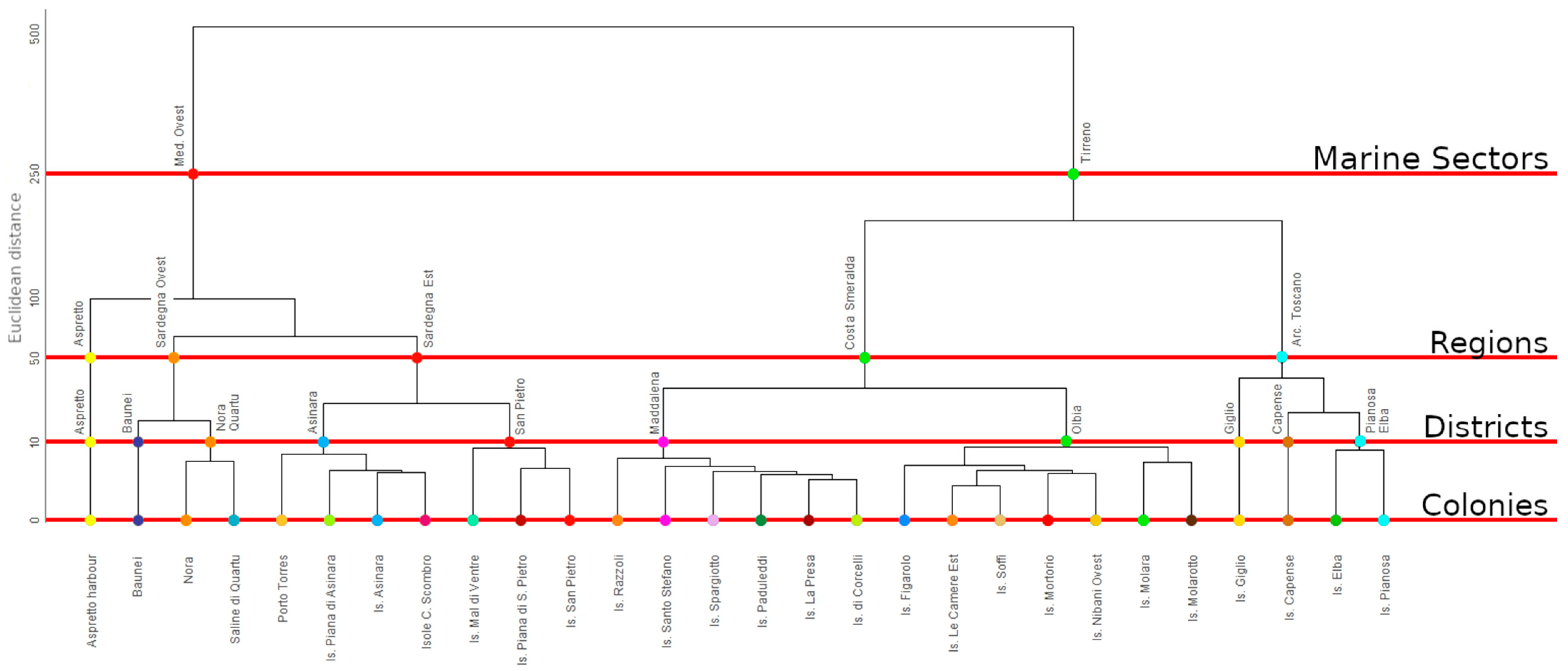 Diversity 17 00526 g003