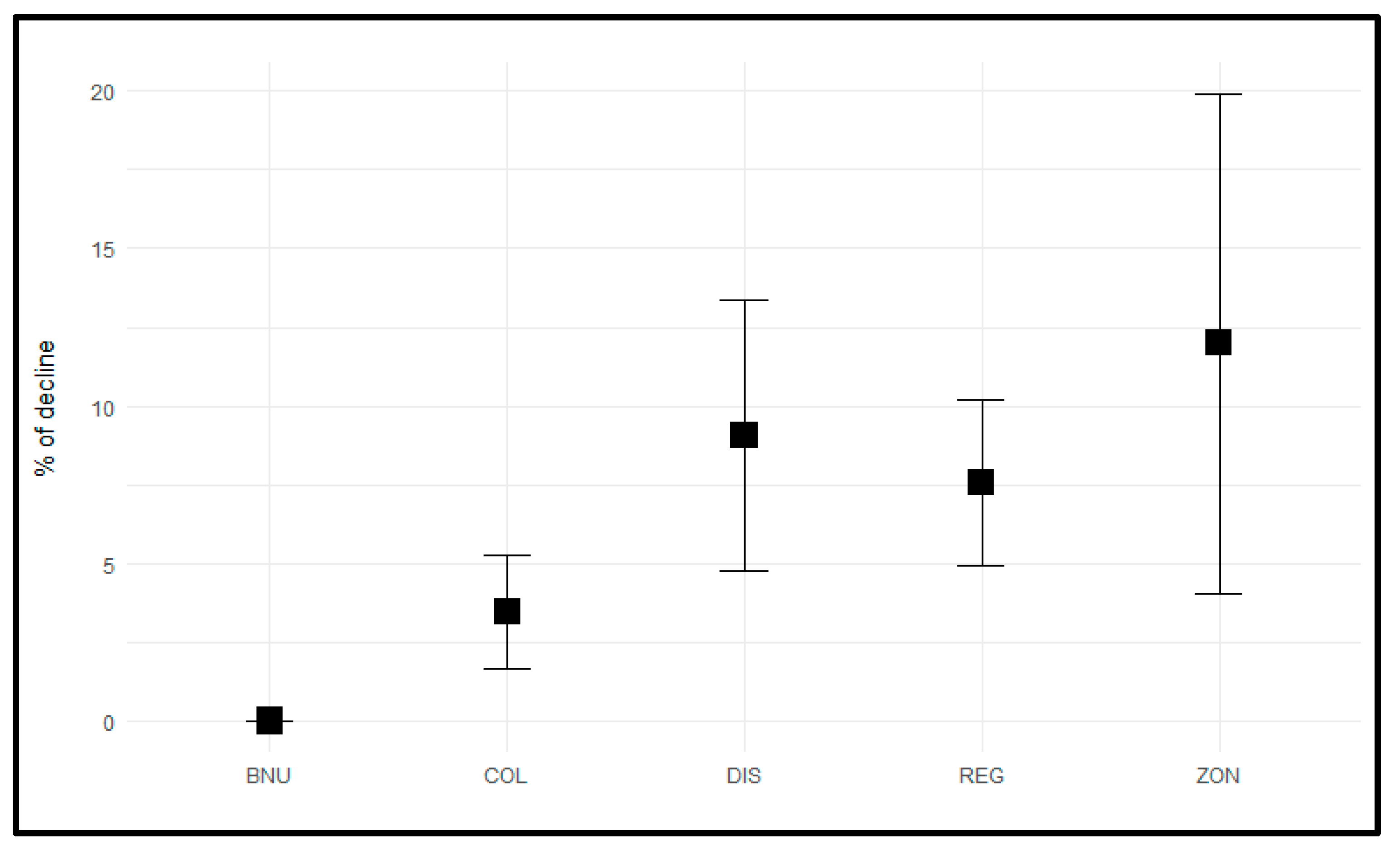 Diversity 17 00526 g007
