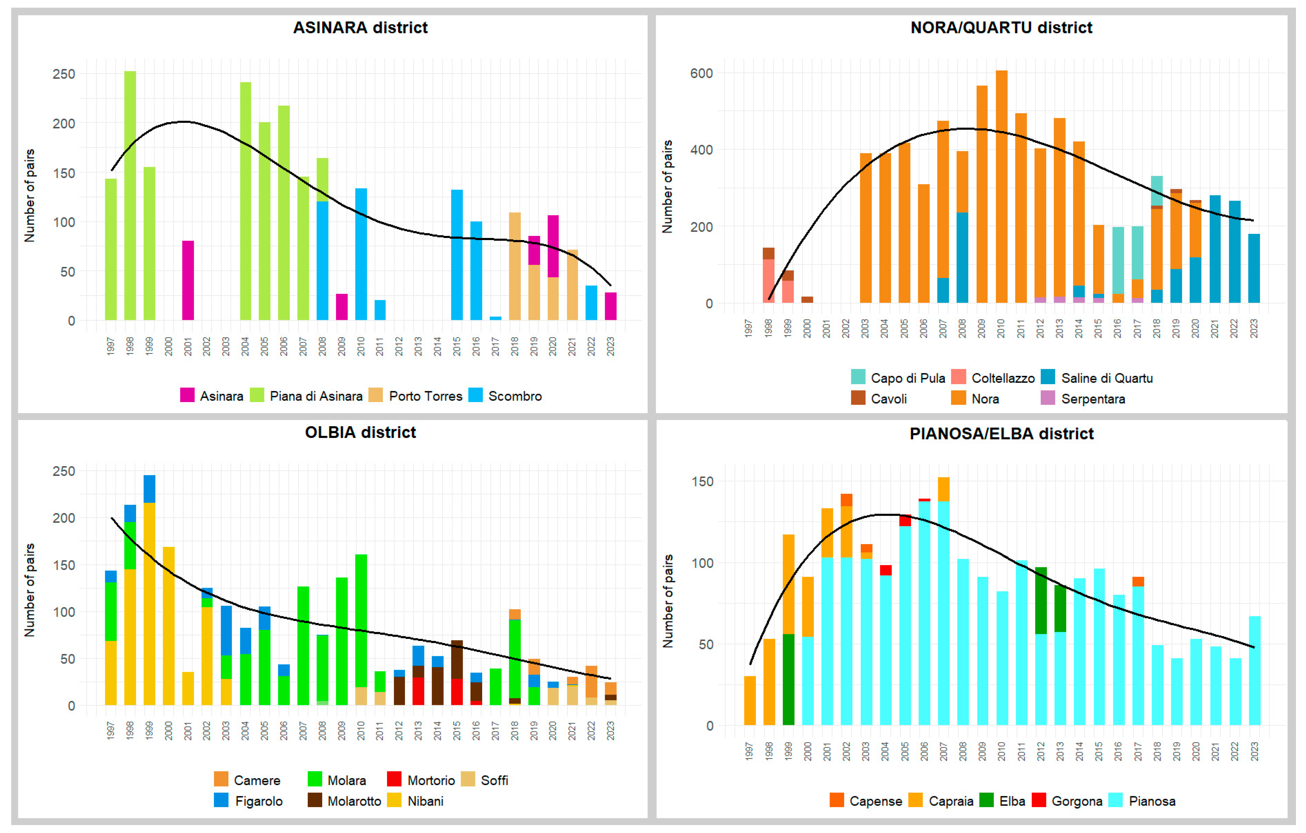 Diversity 17 00526 g008