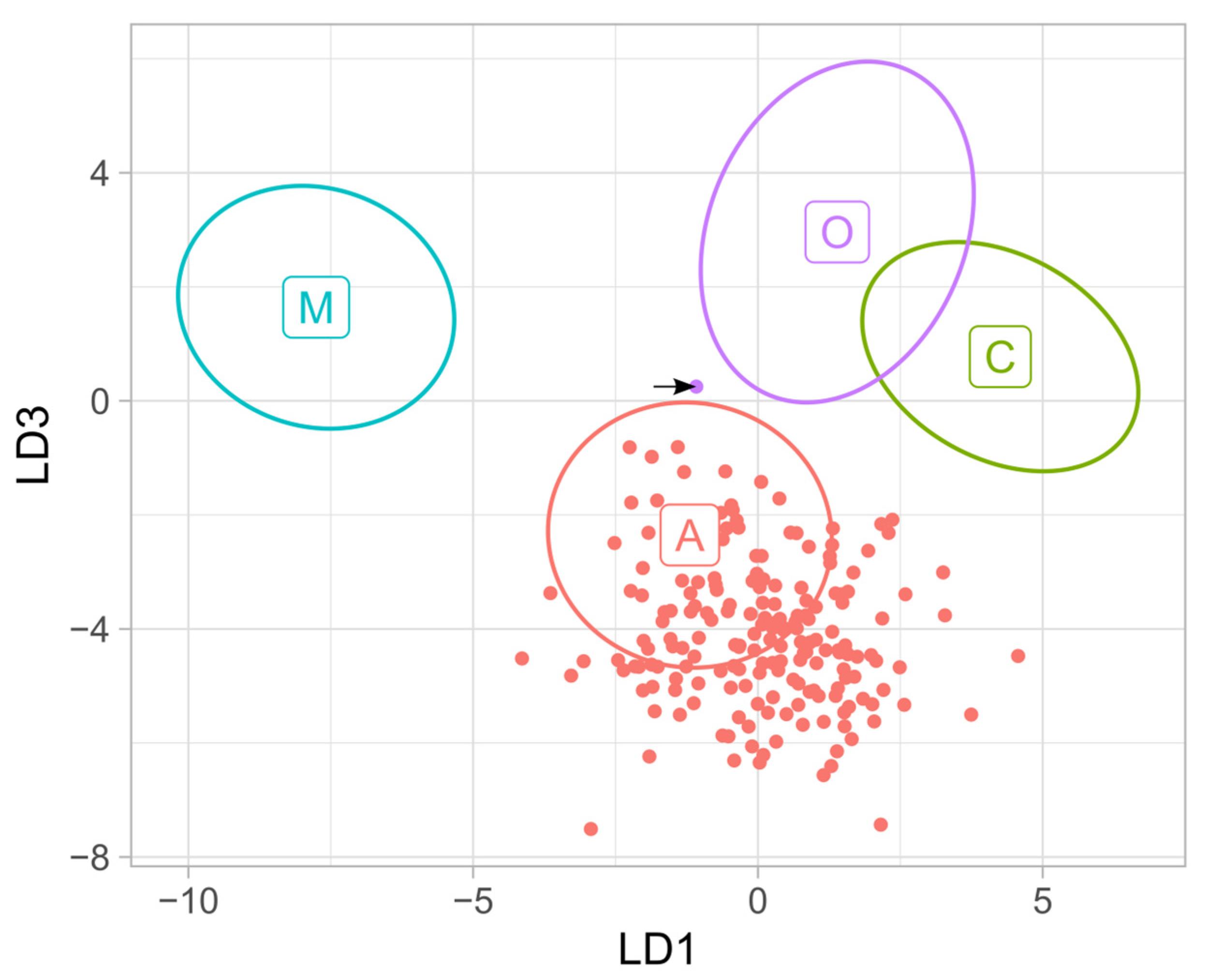 Diversity 17 00527 g004 Diversity 17 00527 g004