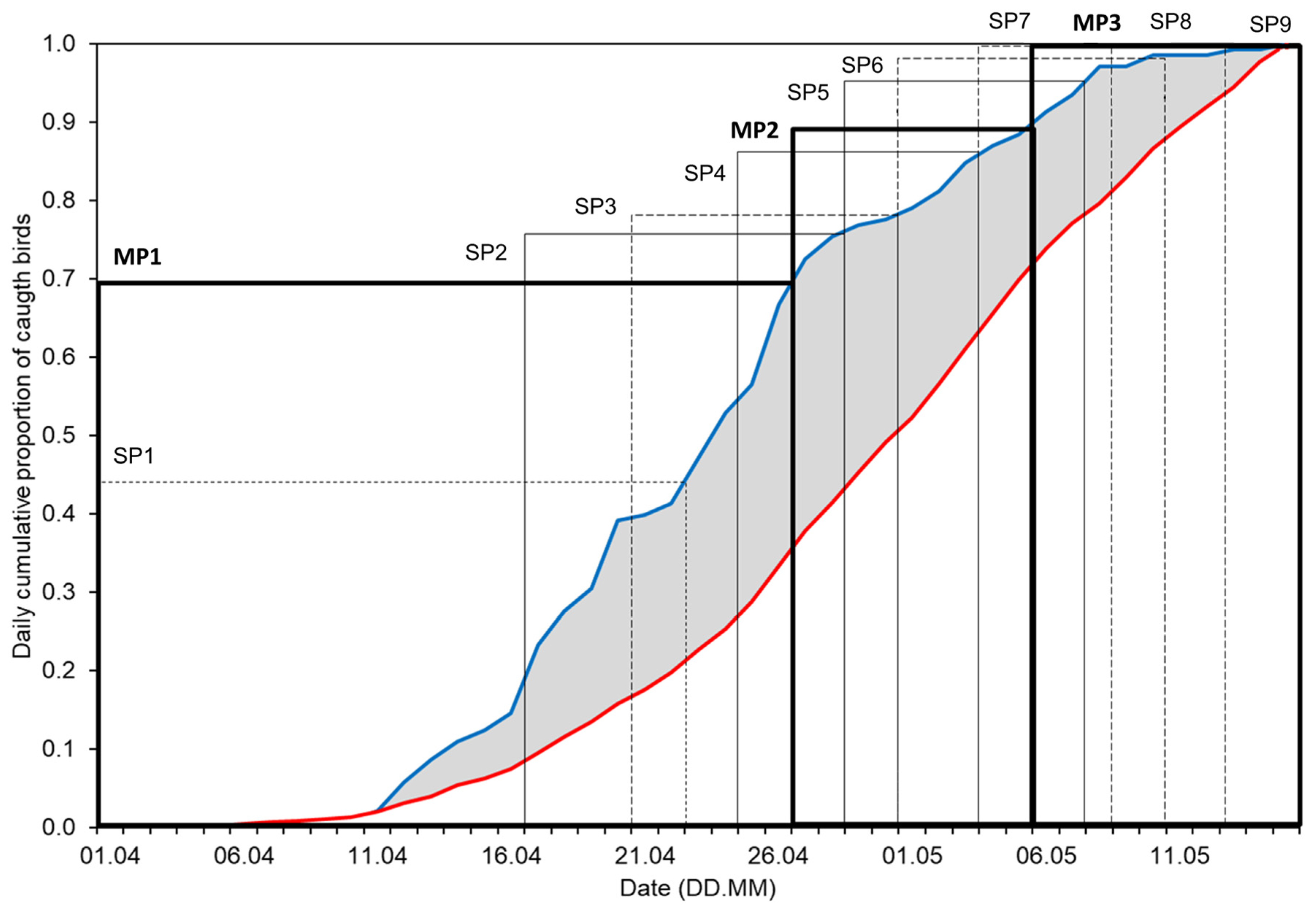 Diversity 17 00528 g002