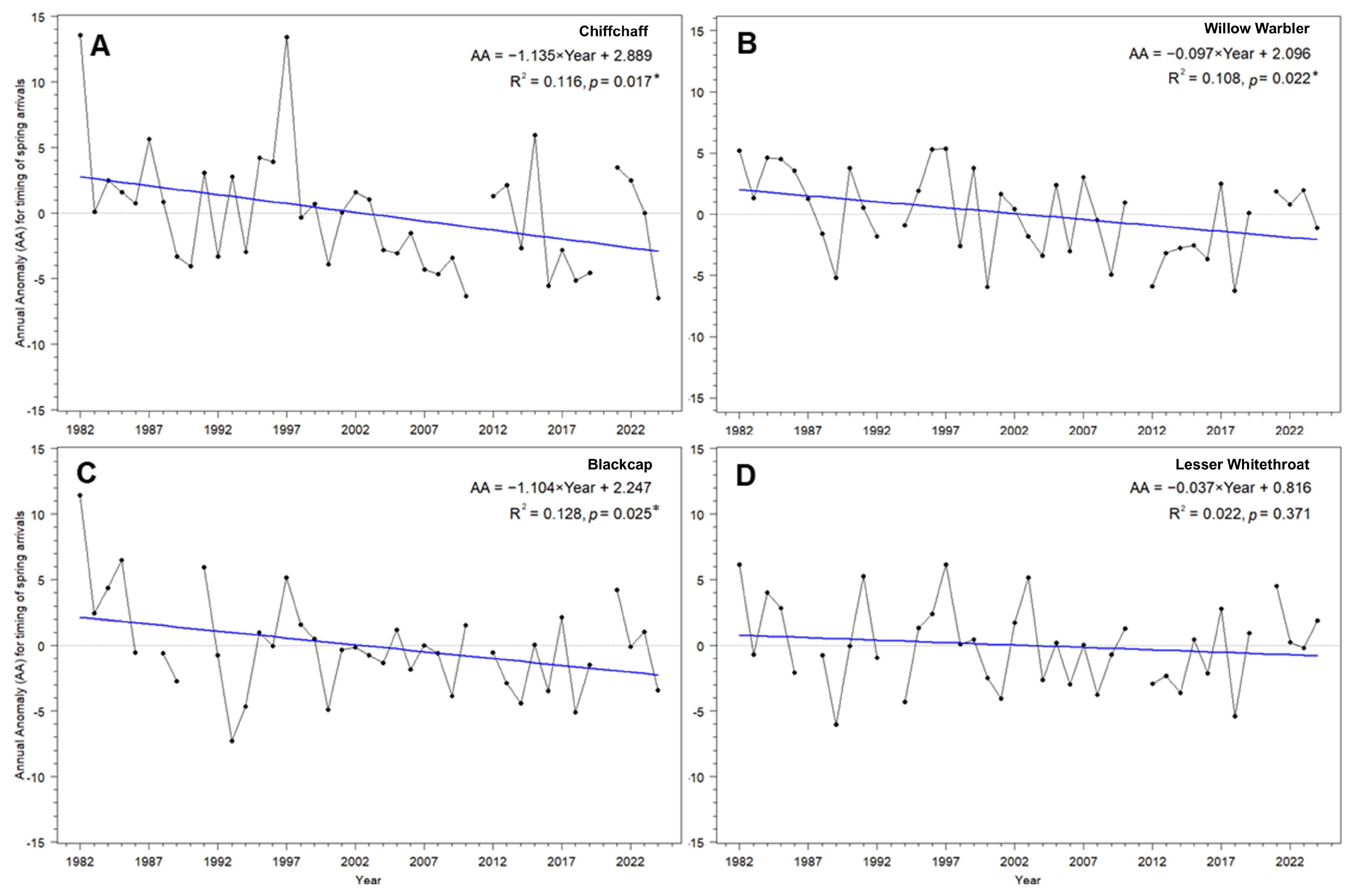 Diversity 17 00528 g003
