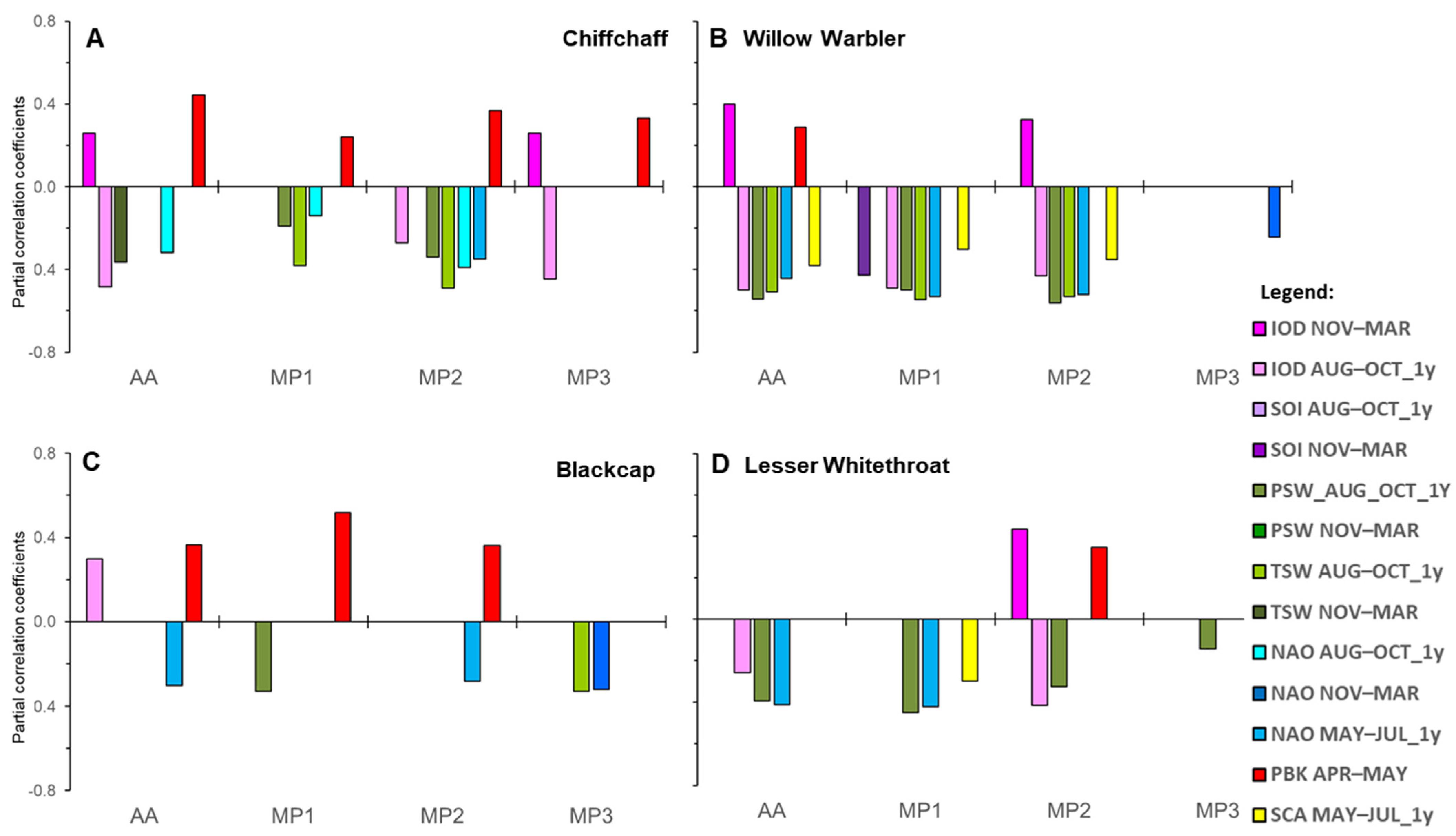 Diversity 17 00528 g004