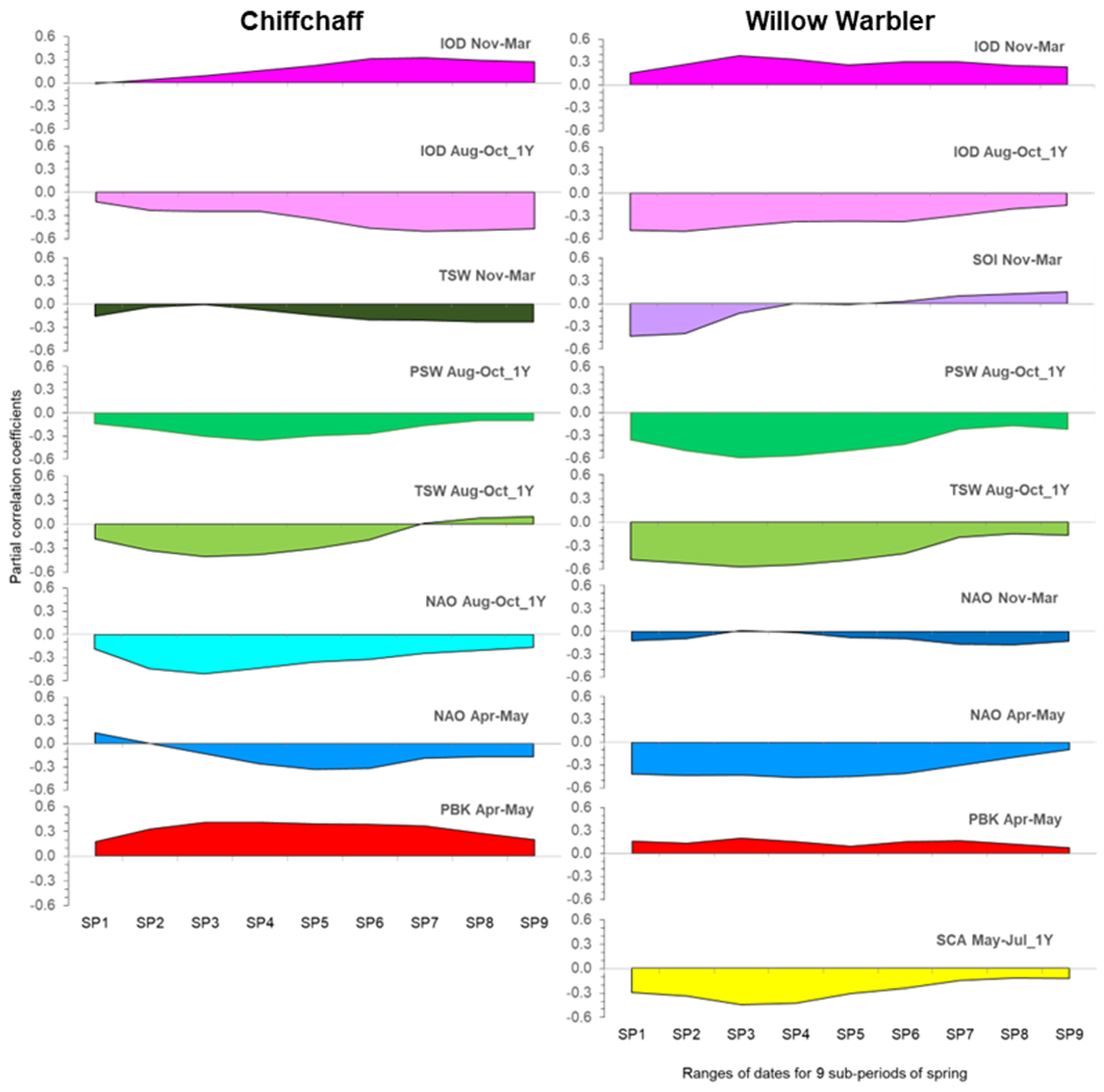 Diversity 17 00528 g005
