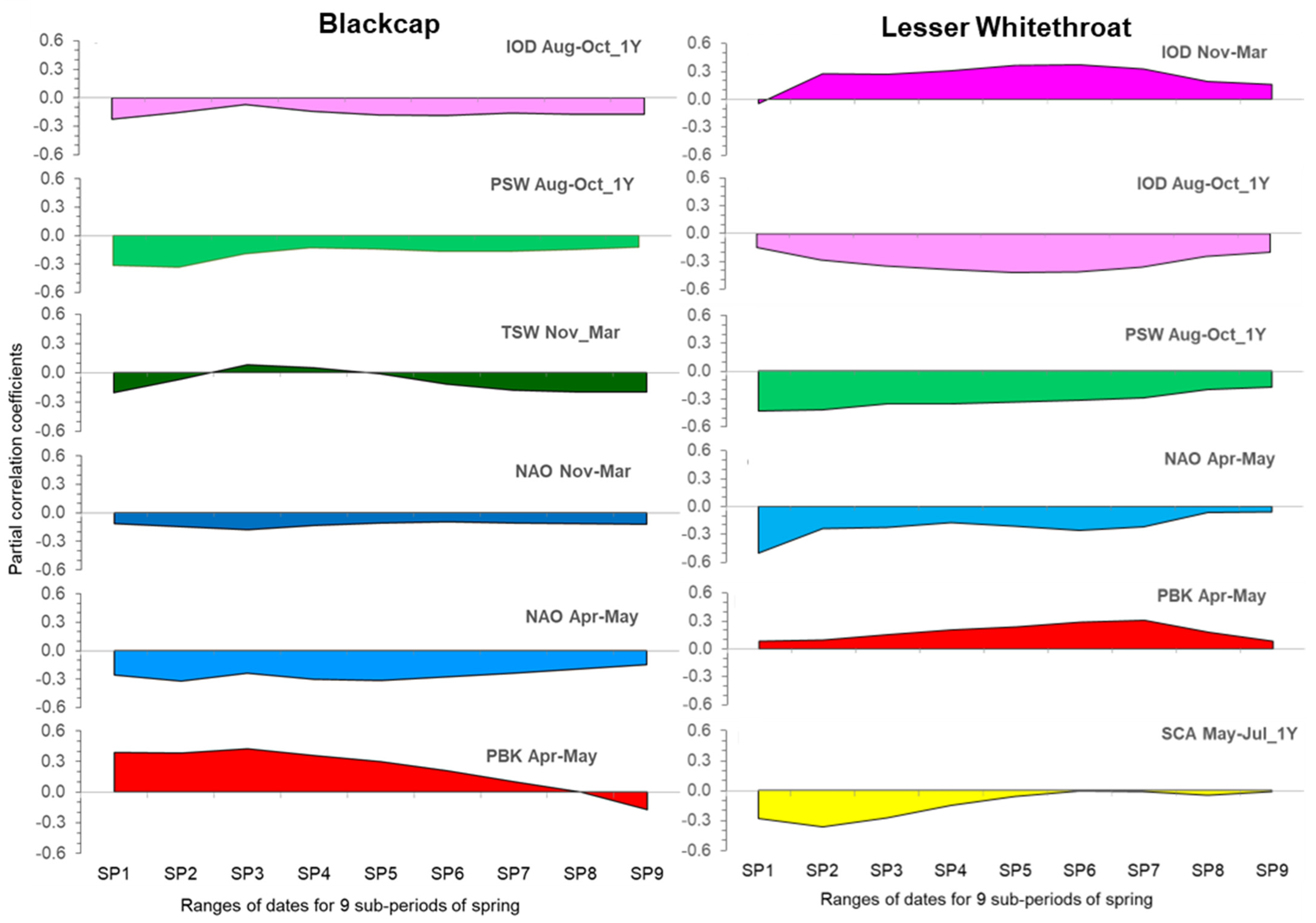 Diversity 17 00528 g006