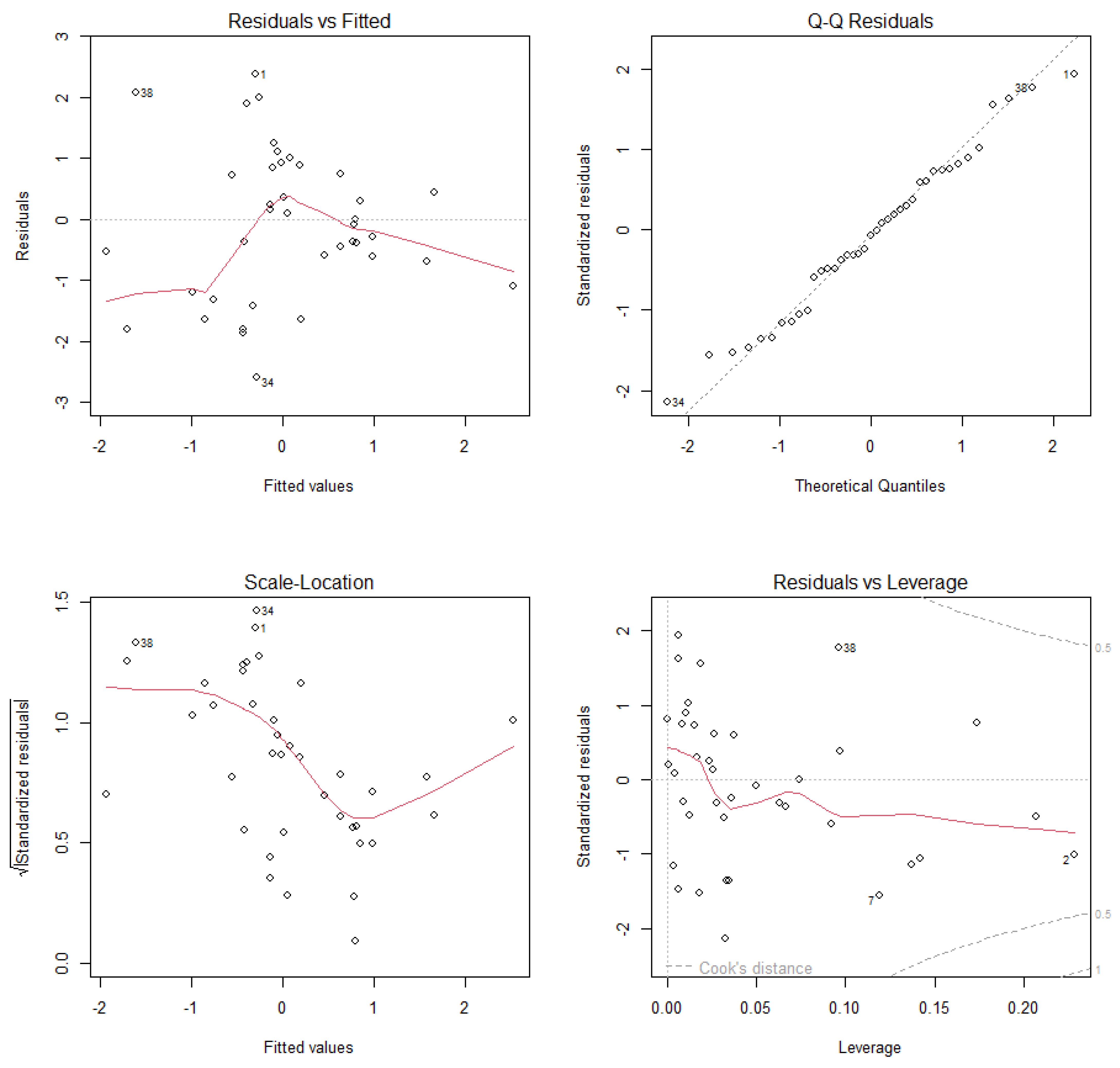 Diversity 17 00528 g0a10