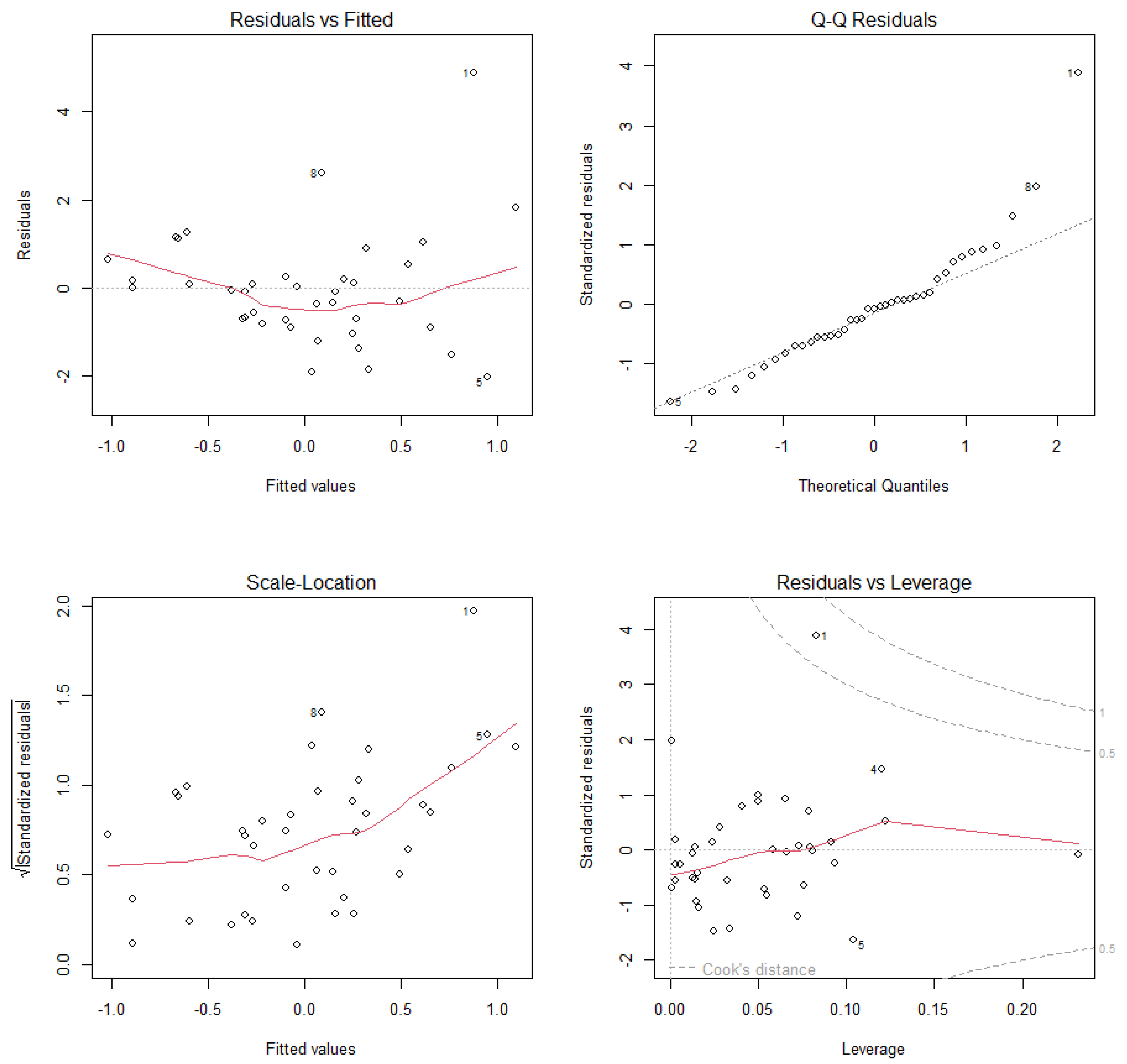 Diversity 17 00528 g0a12
