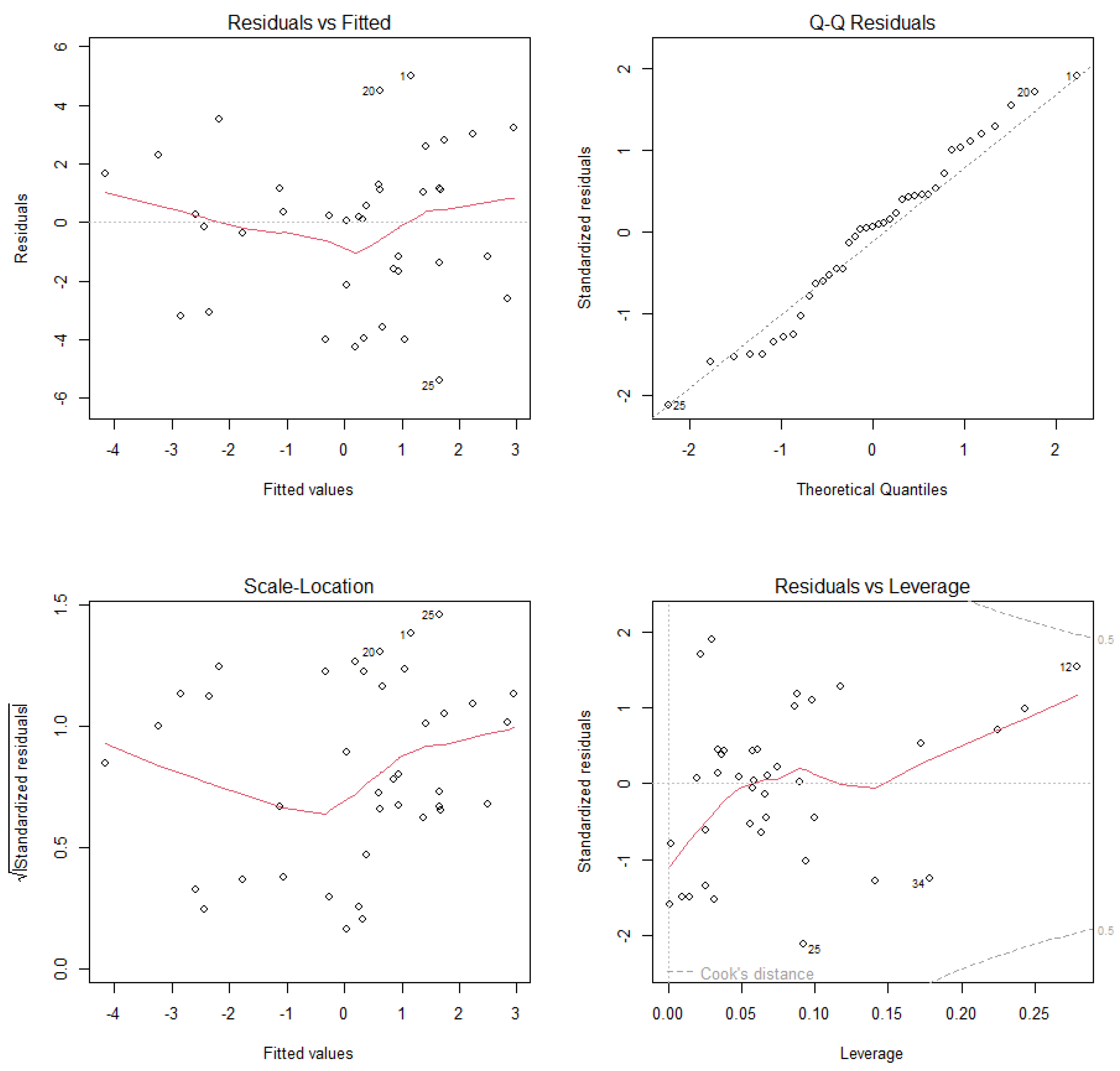 Diversity 17 00528 g0a13