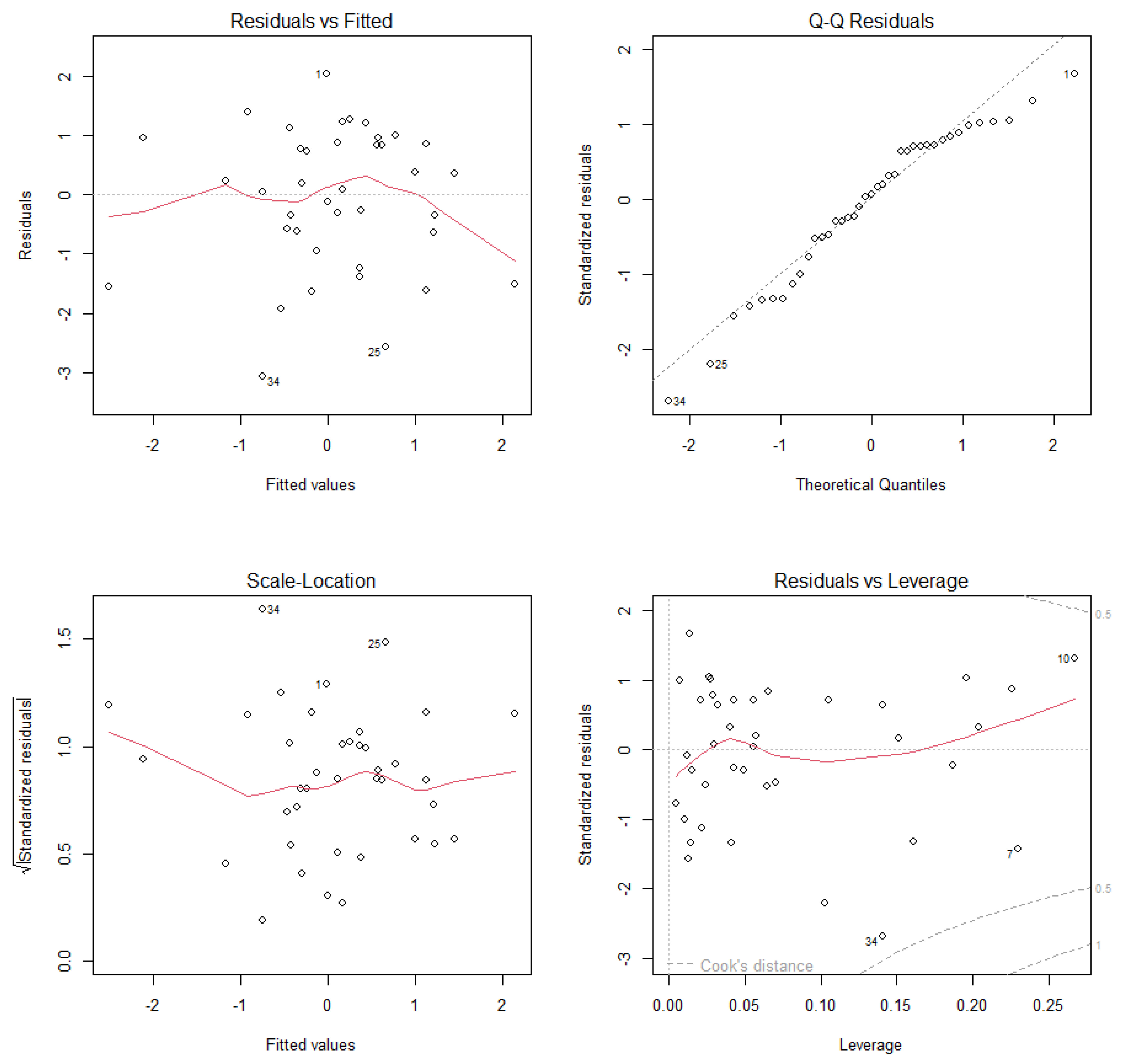 Diversity 17 00528 g0a14