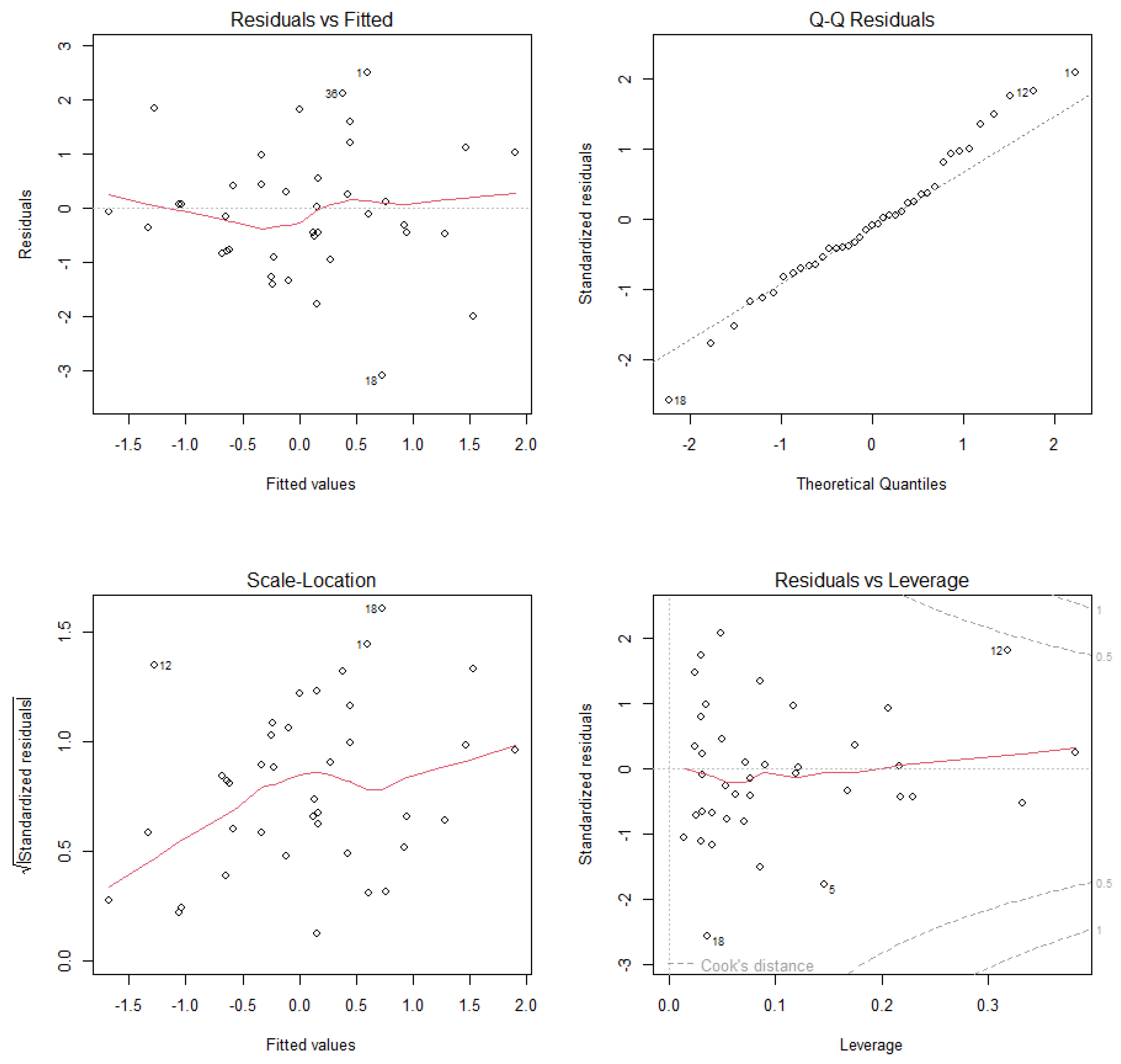 Diversity 17 00528 g0a15