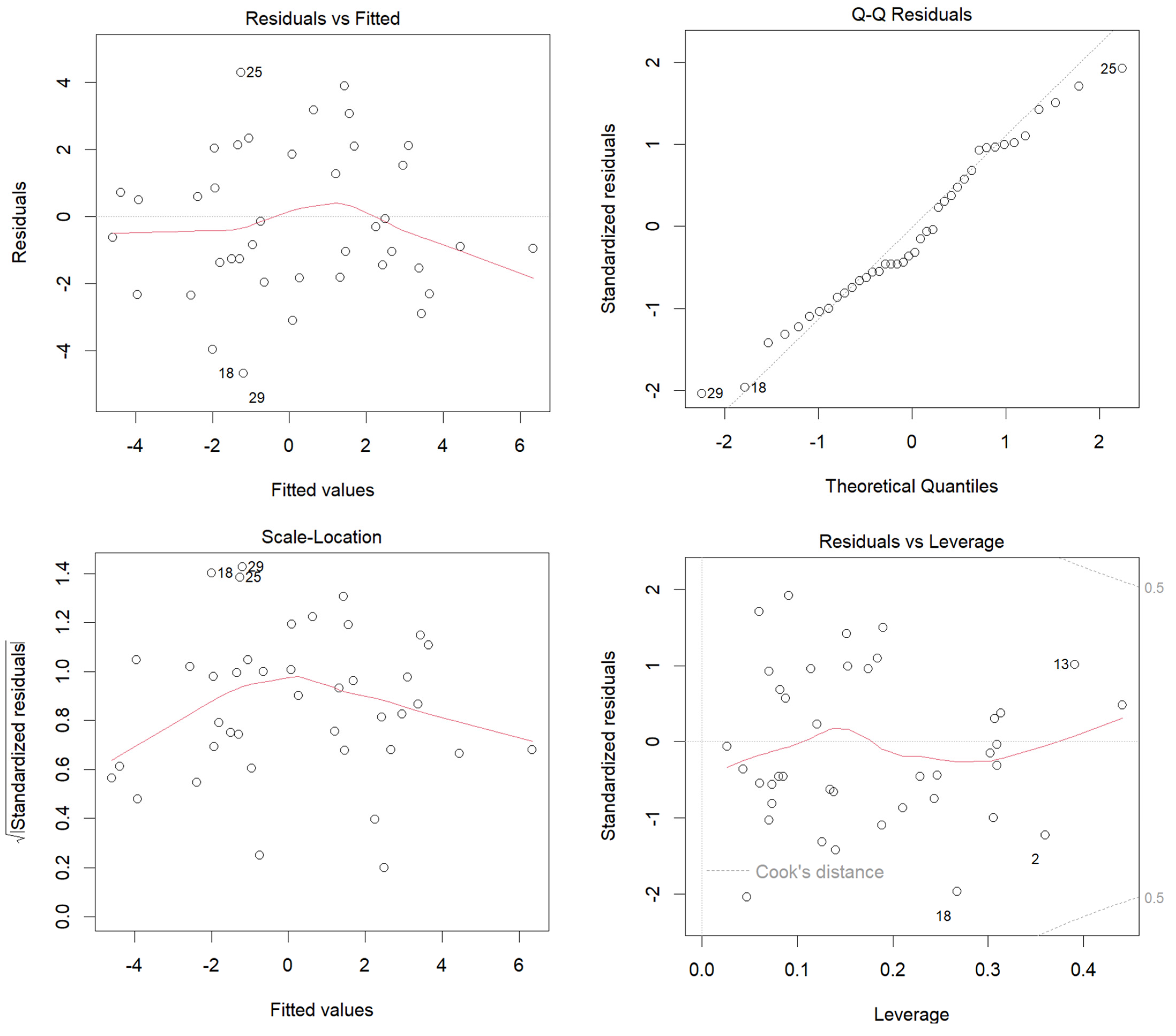 Diversity 17 00528 g0a5