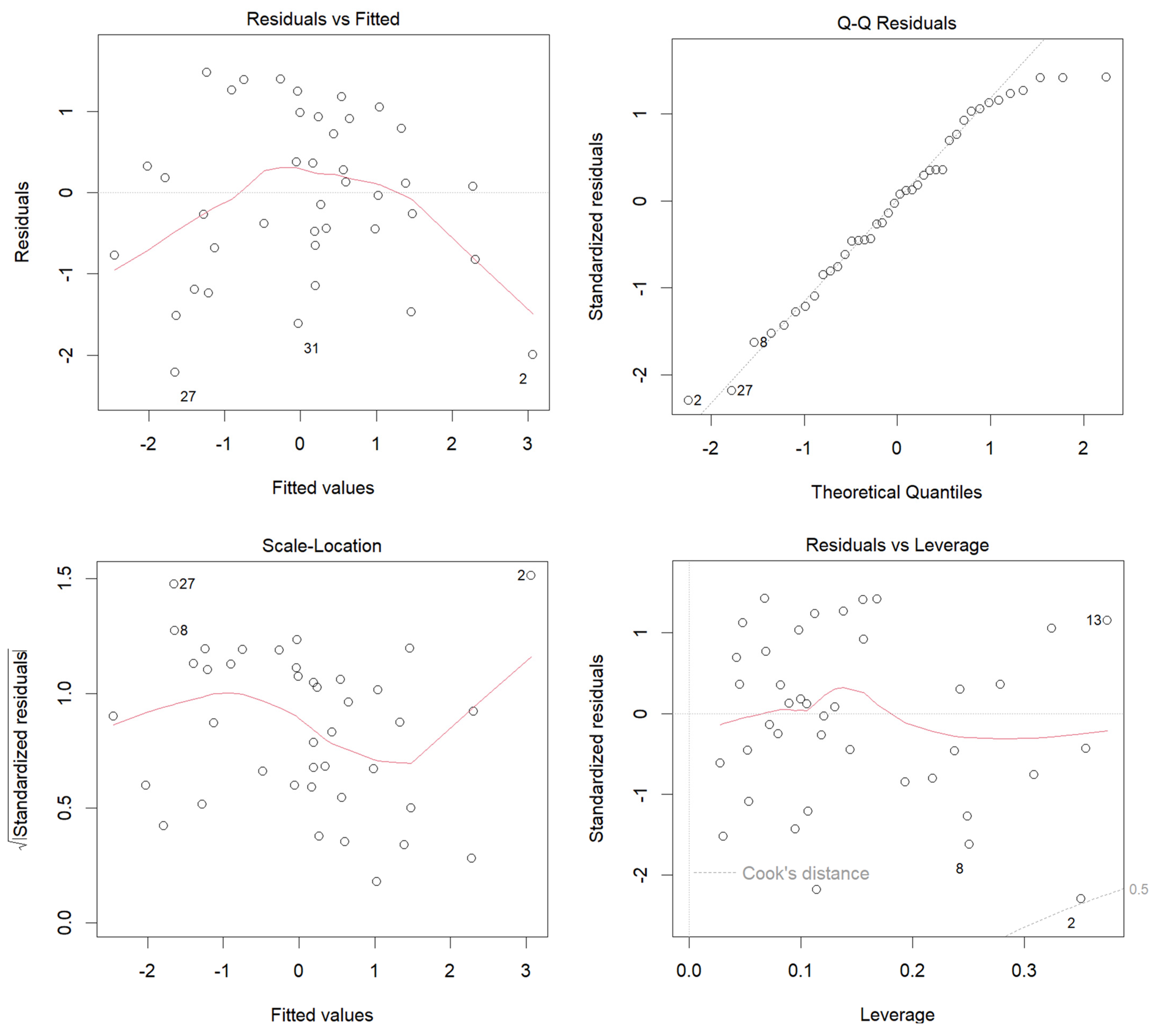 Diversity 17 00528 g0a6