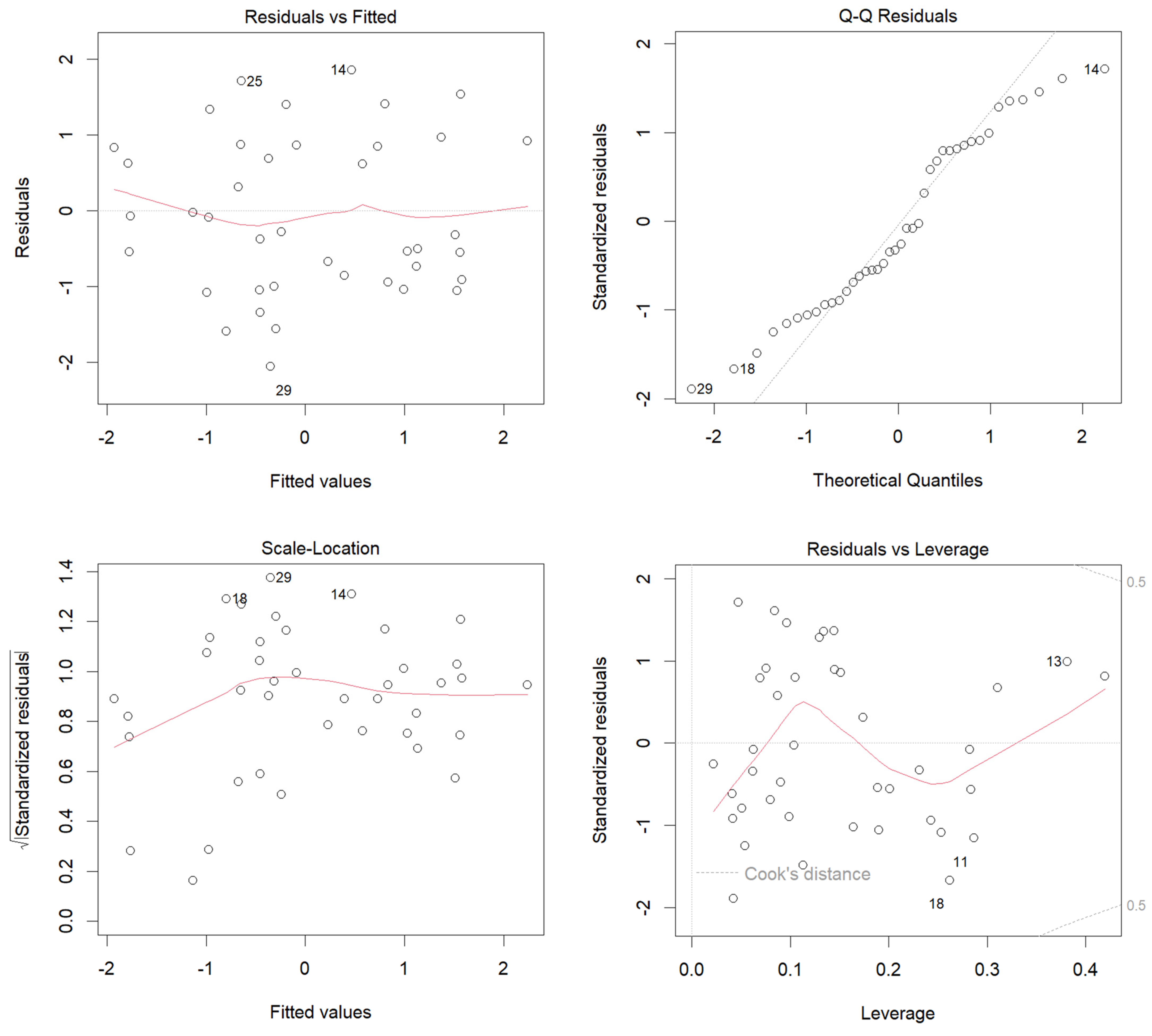 Diversity 17 00528 g0a7