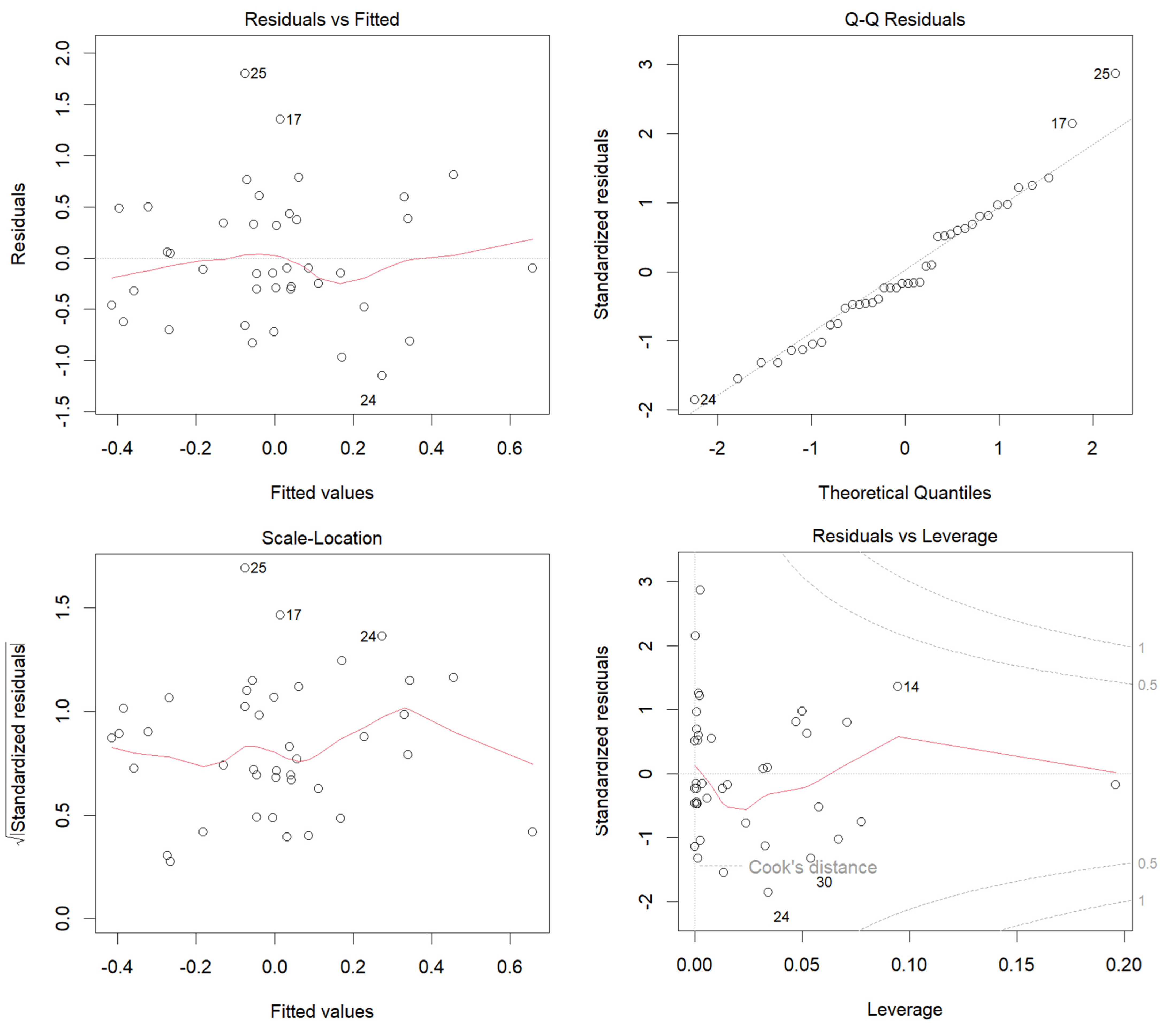 Diversity 17 00528 g0a8