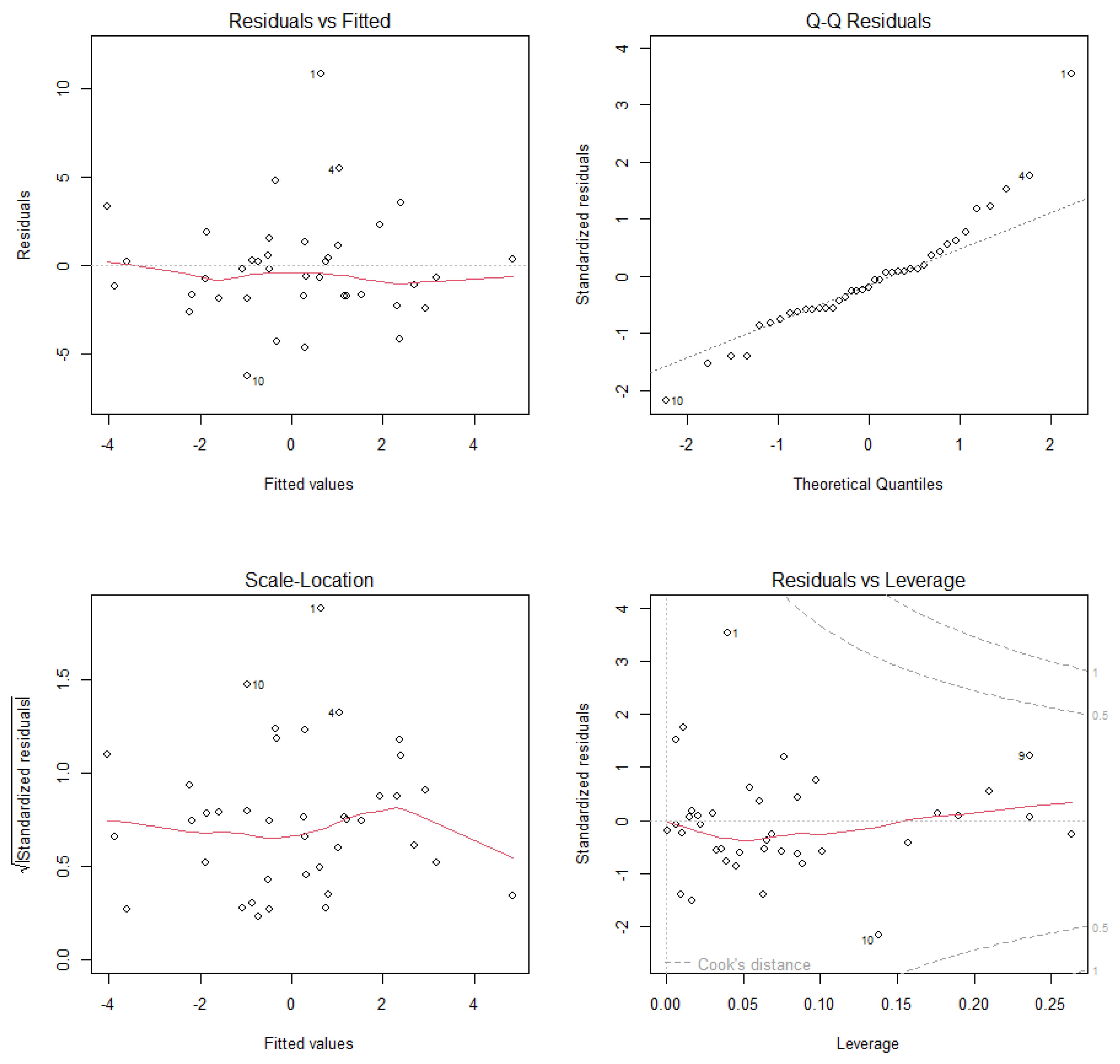 Diversity 17 00528 g0a9
