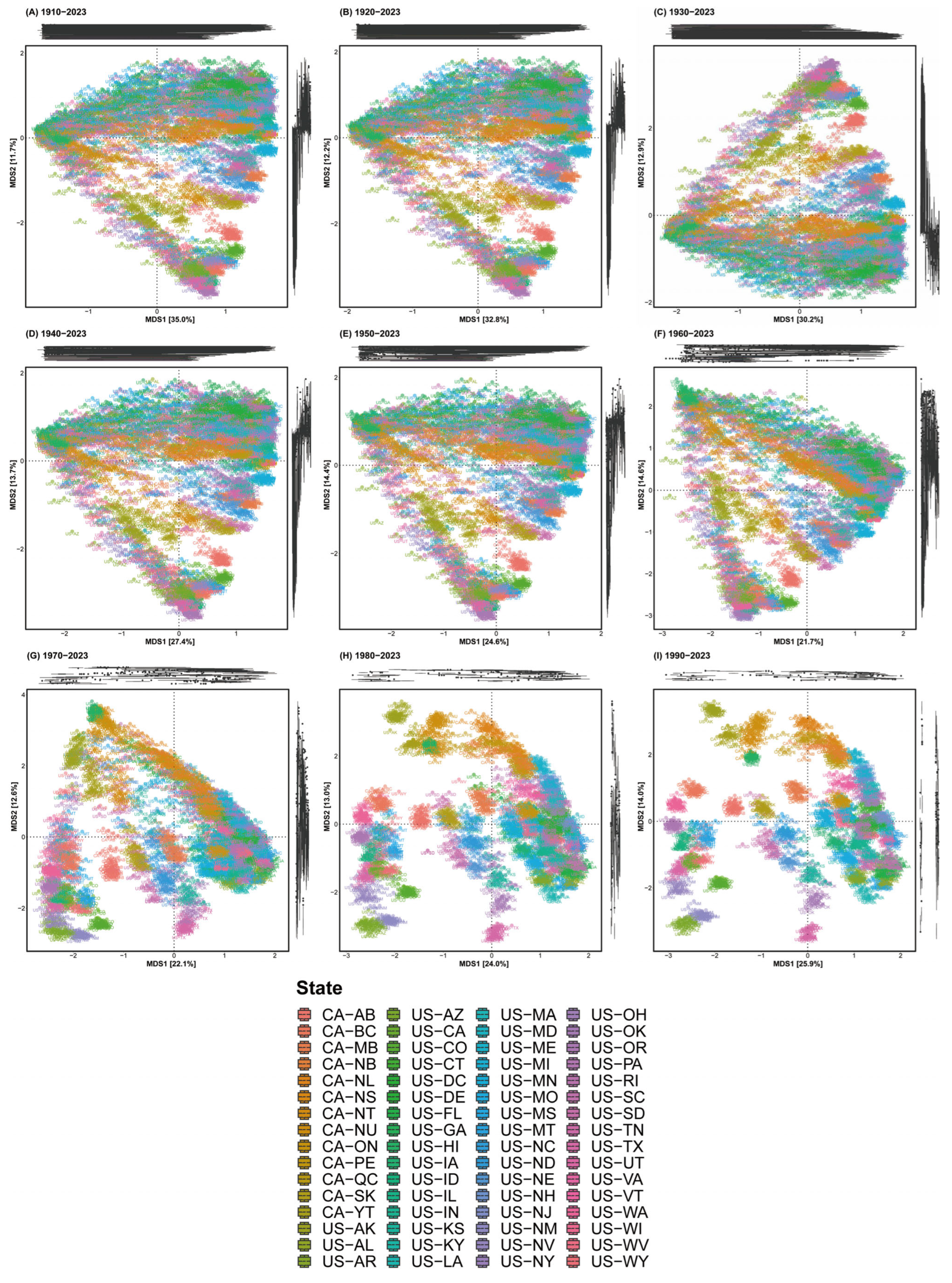 Diversity 17 00529 g002