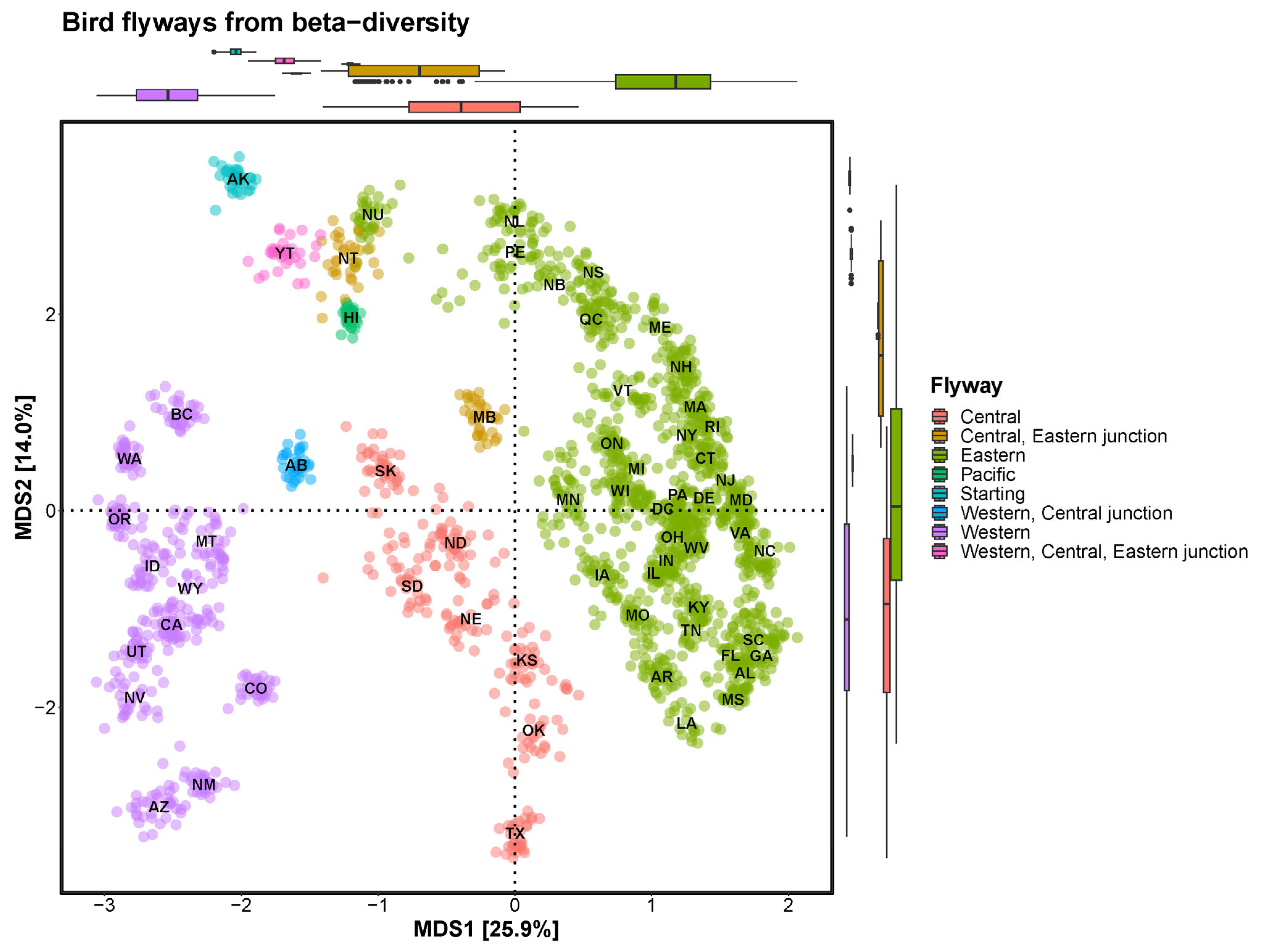 Diversity 17 00529 g003