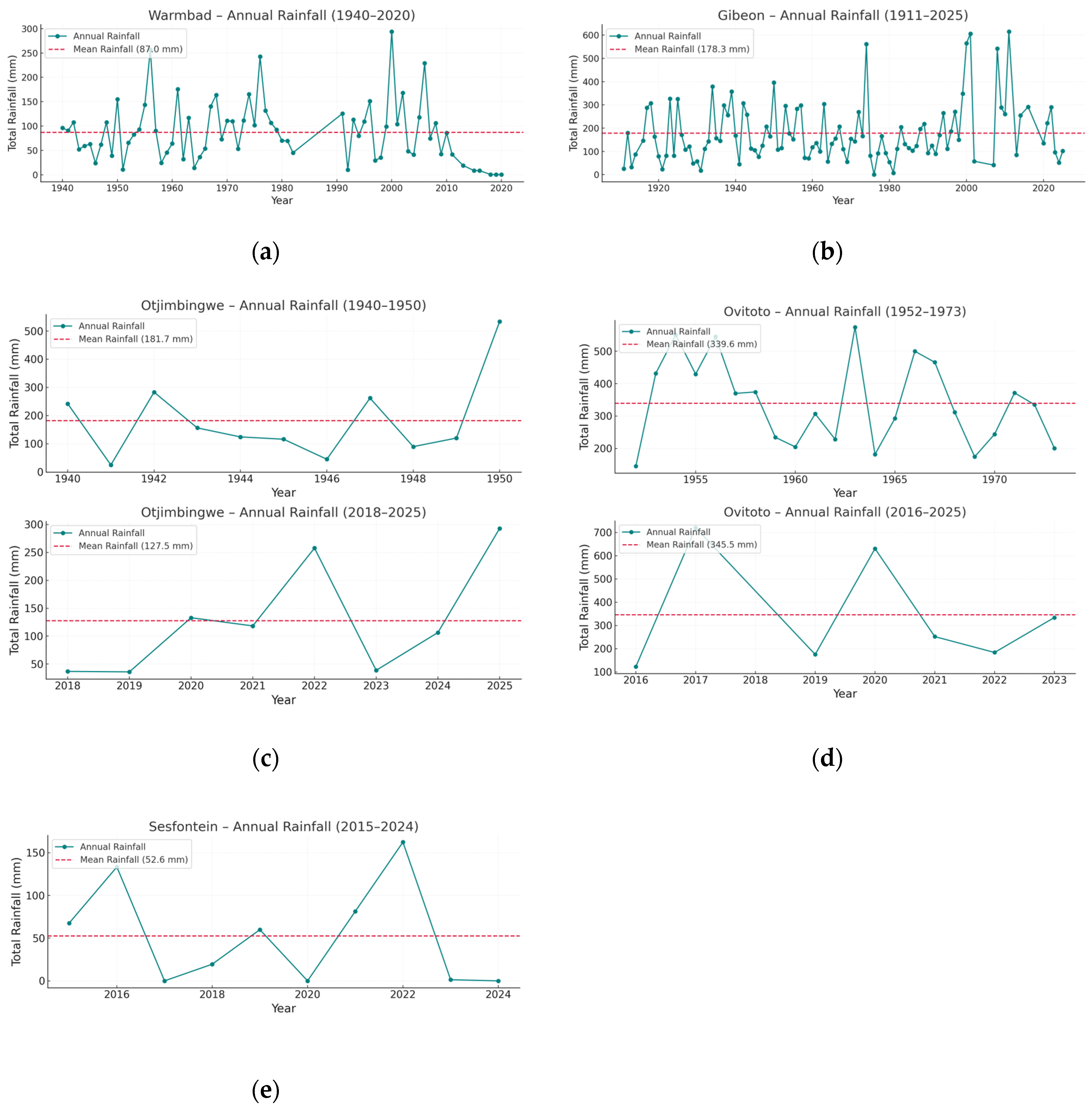Diversity 17 00530 g002