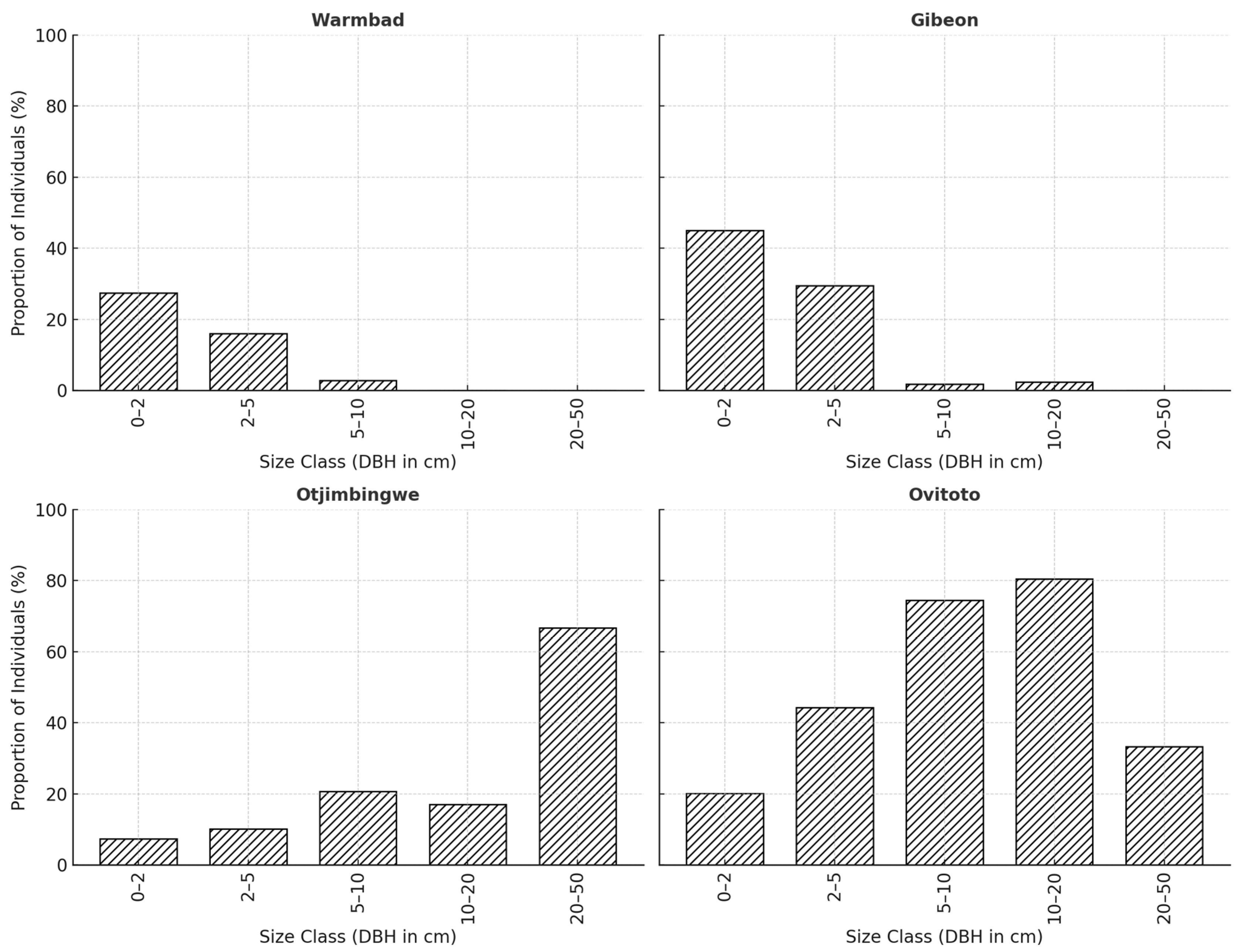 Diversity 17 00530 g003