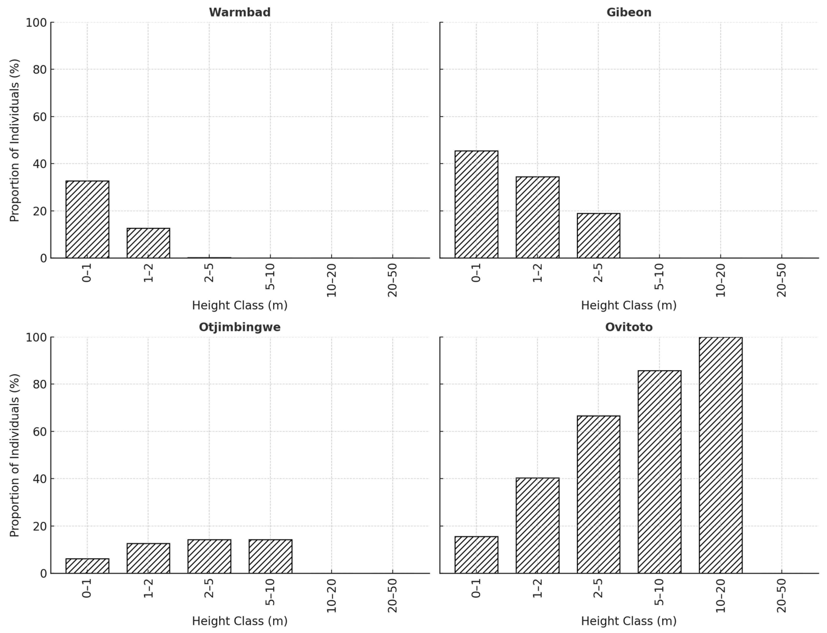 Diversity 17 00530 g004